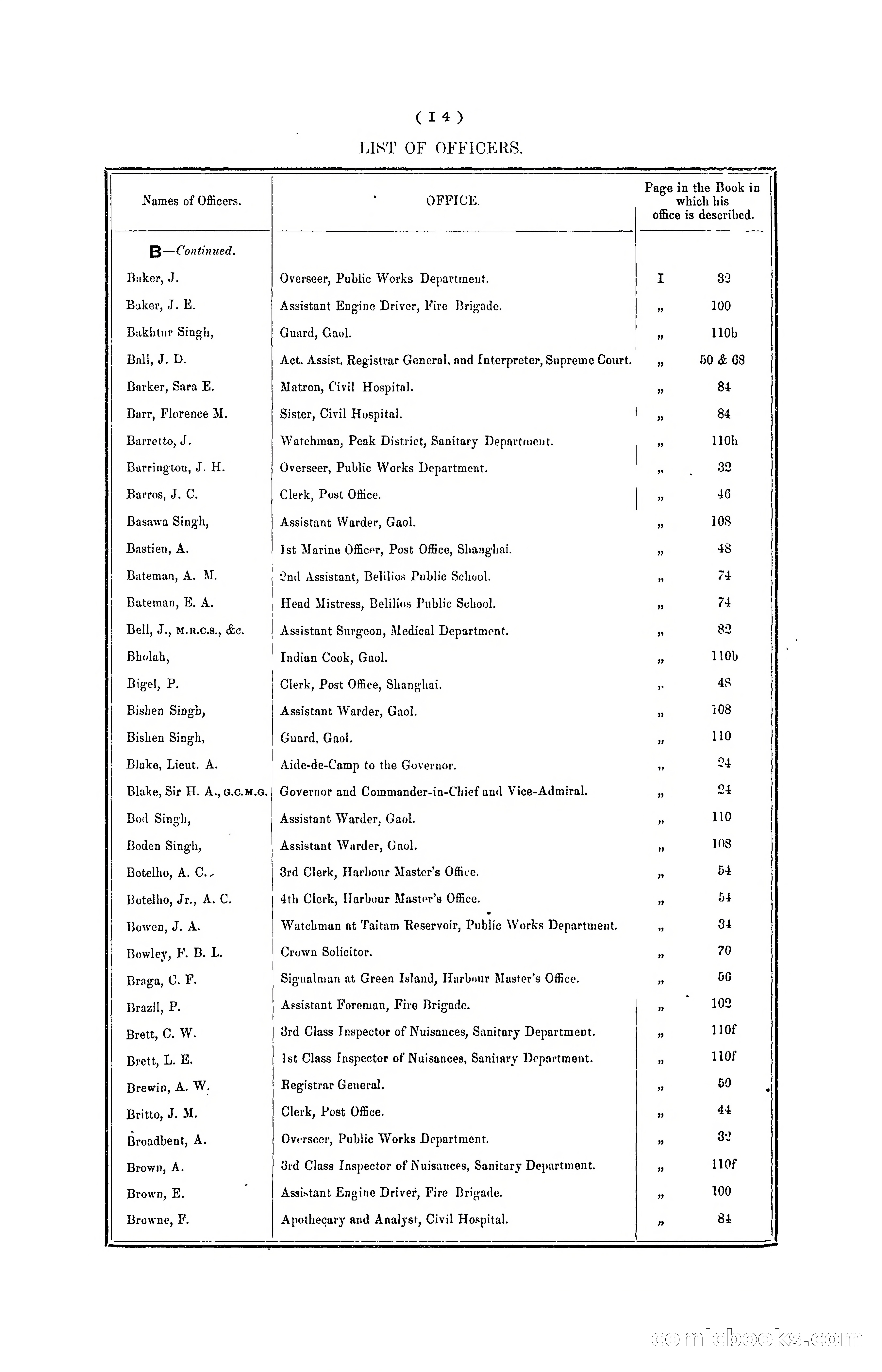Hong Kong Blue Book for the Year, 1901 — page 108 of 370