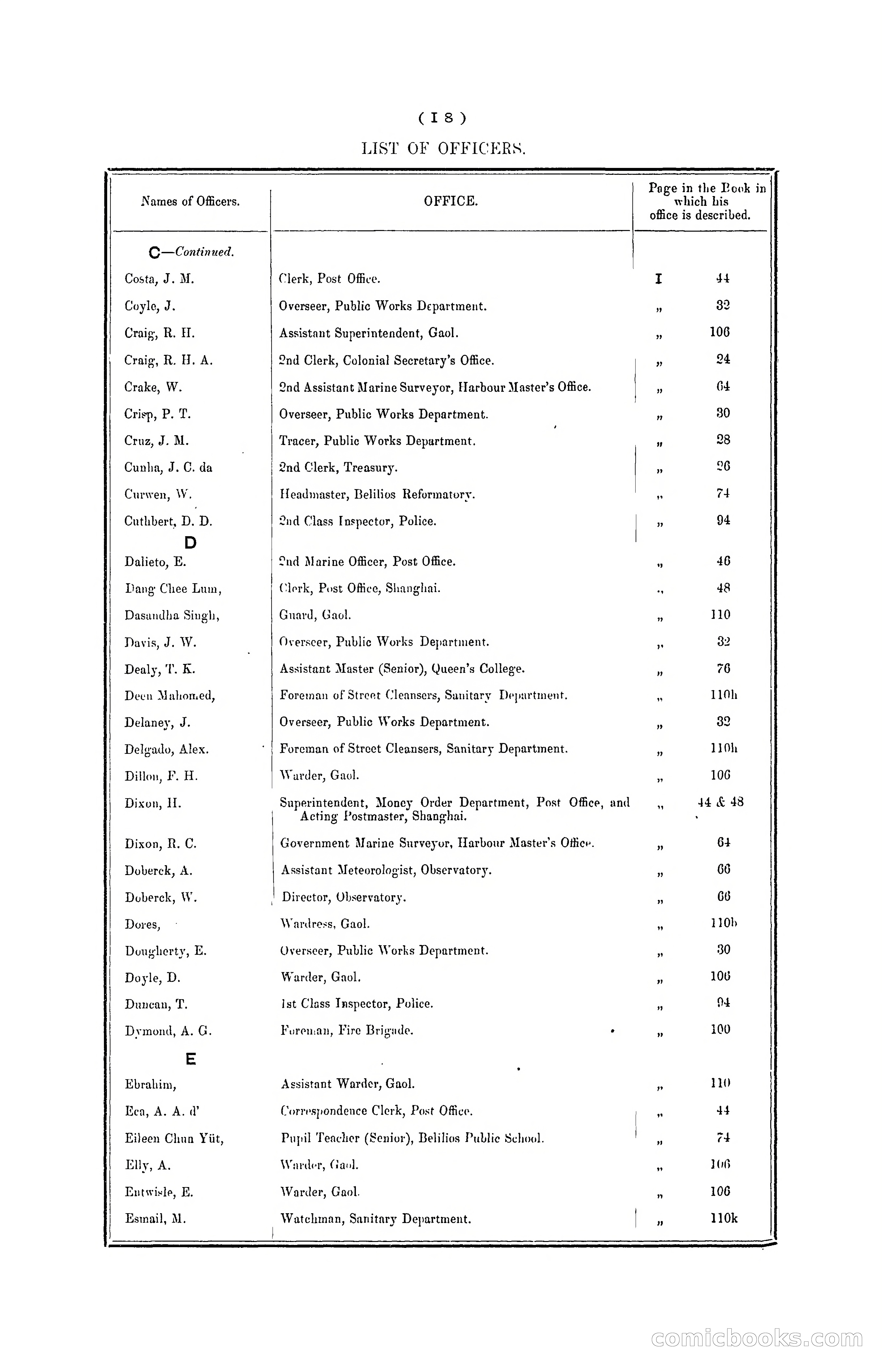 Hong Kong Blue Book for the Year, 1901 — page 112 of 370