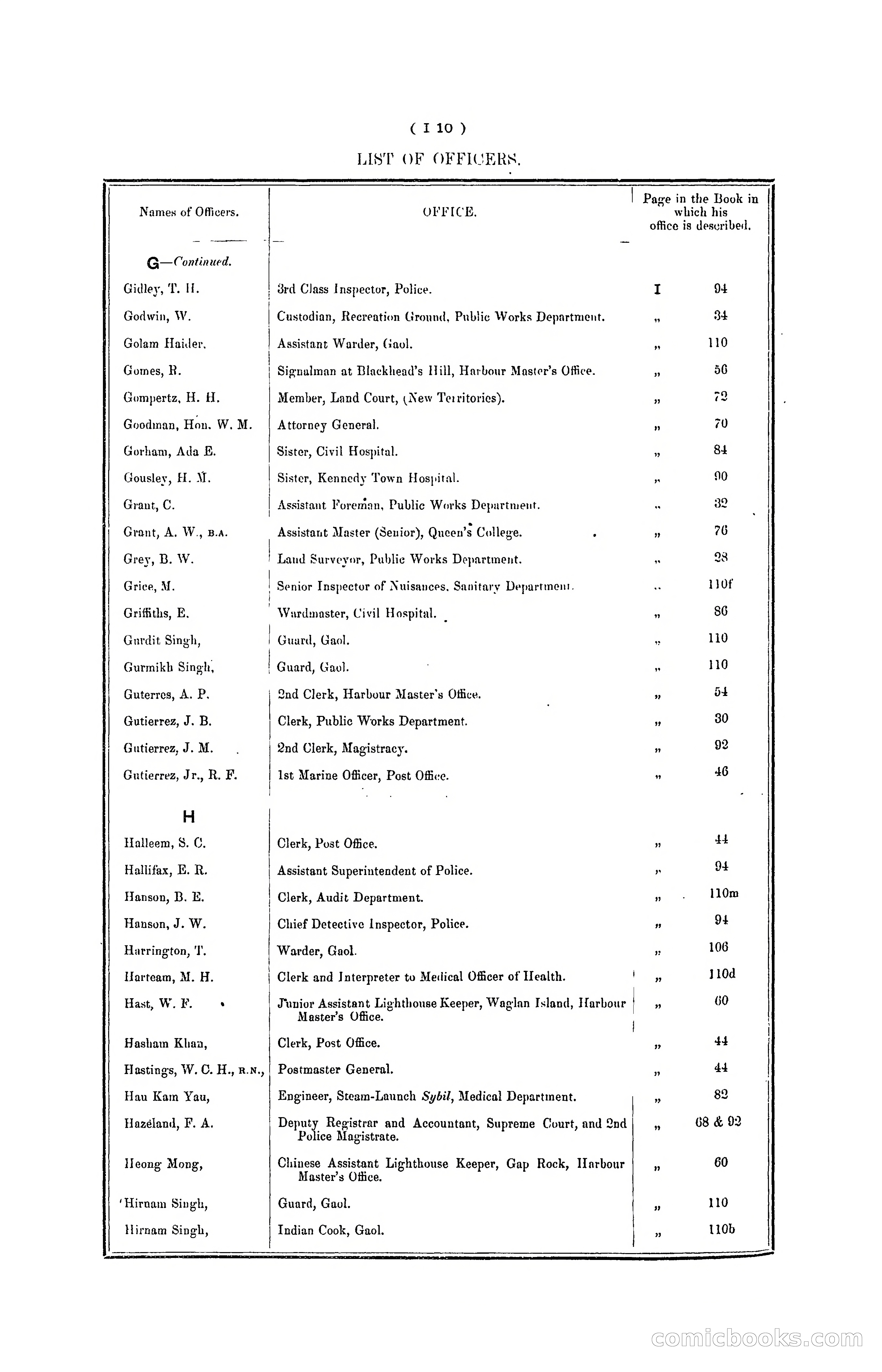 Hong Kong Blue Book for the Year, 1901 — page 114 of 370