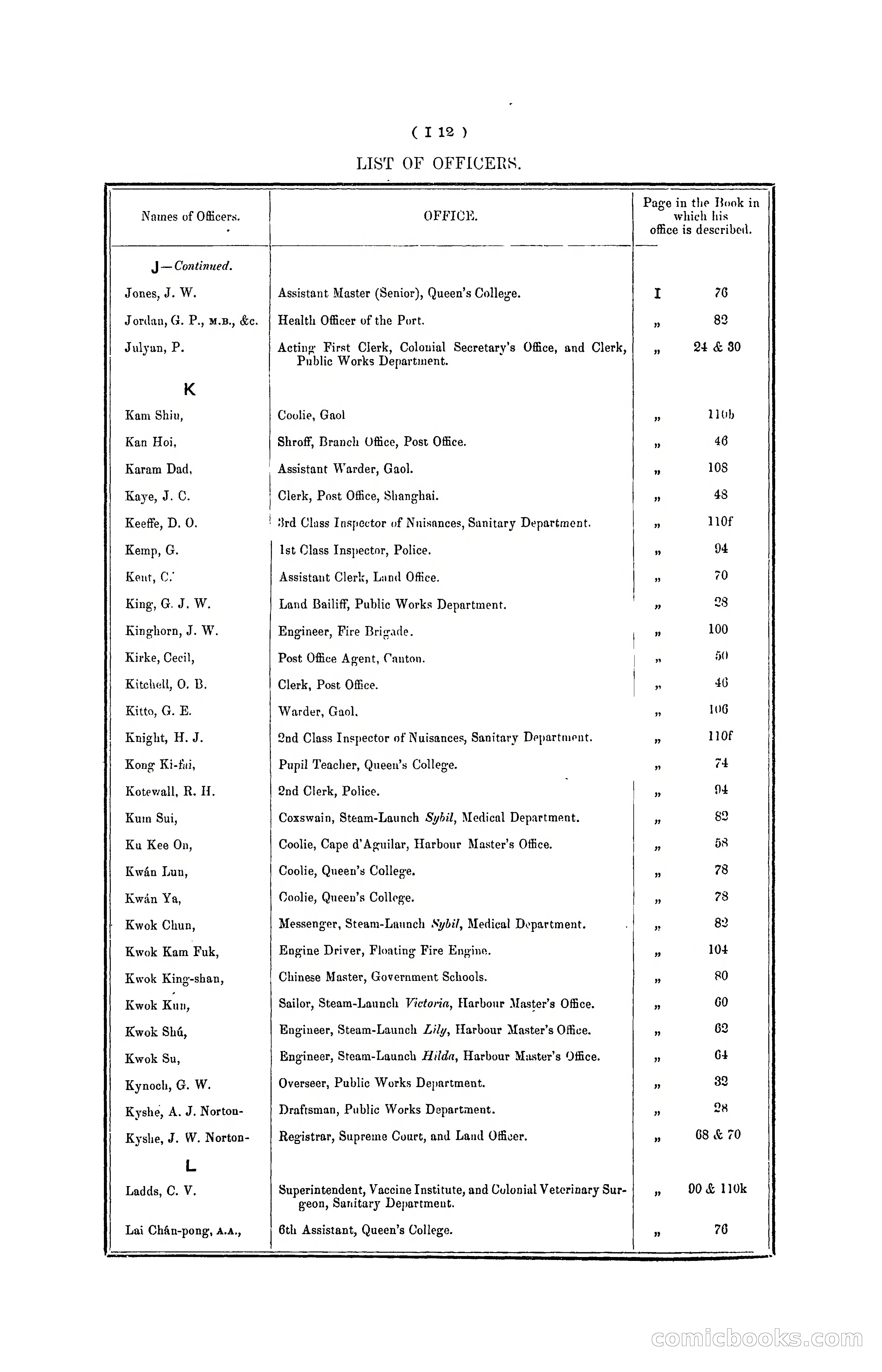 Hong Kong Blue Book for the Year, 1901 — page 116 of 370