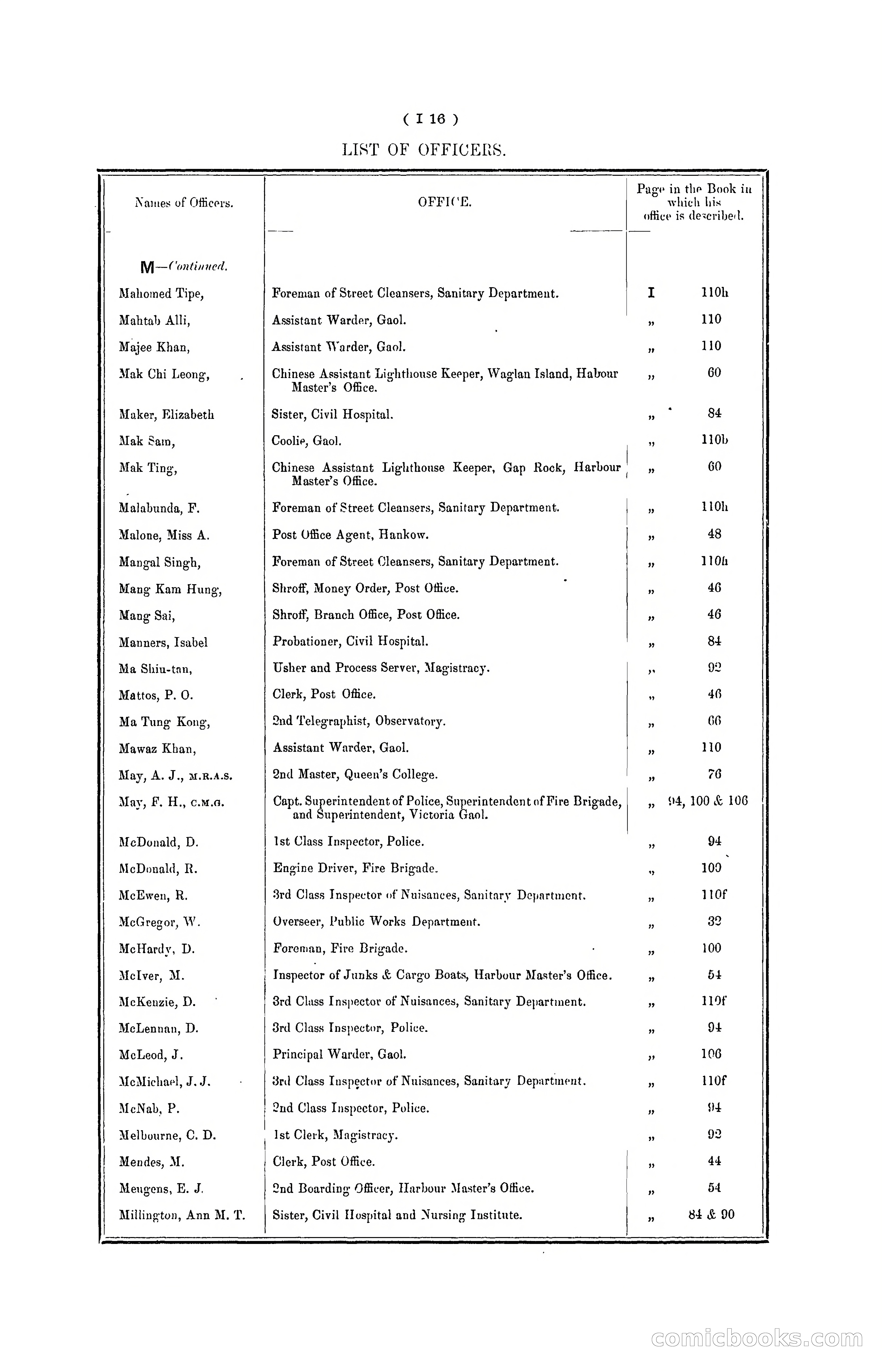 Hong Kong Blue Book for the Year, 1901 — page 120 of 370
