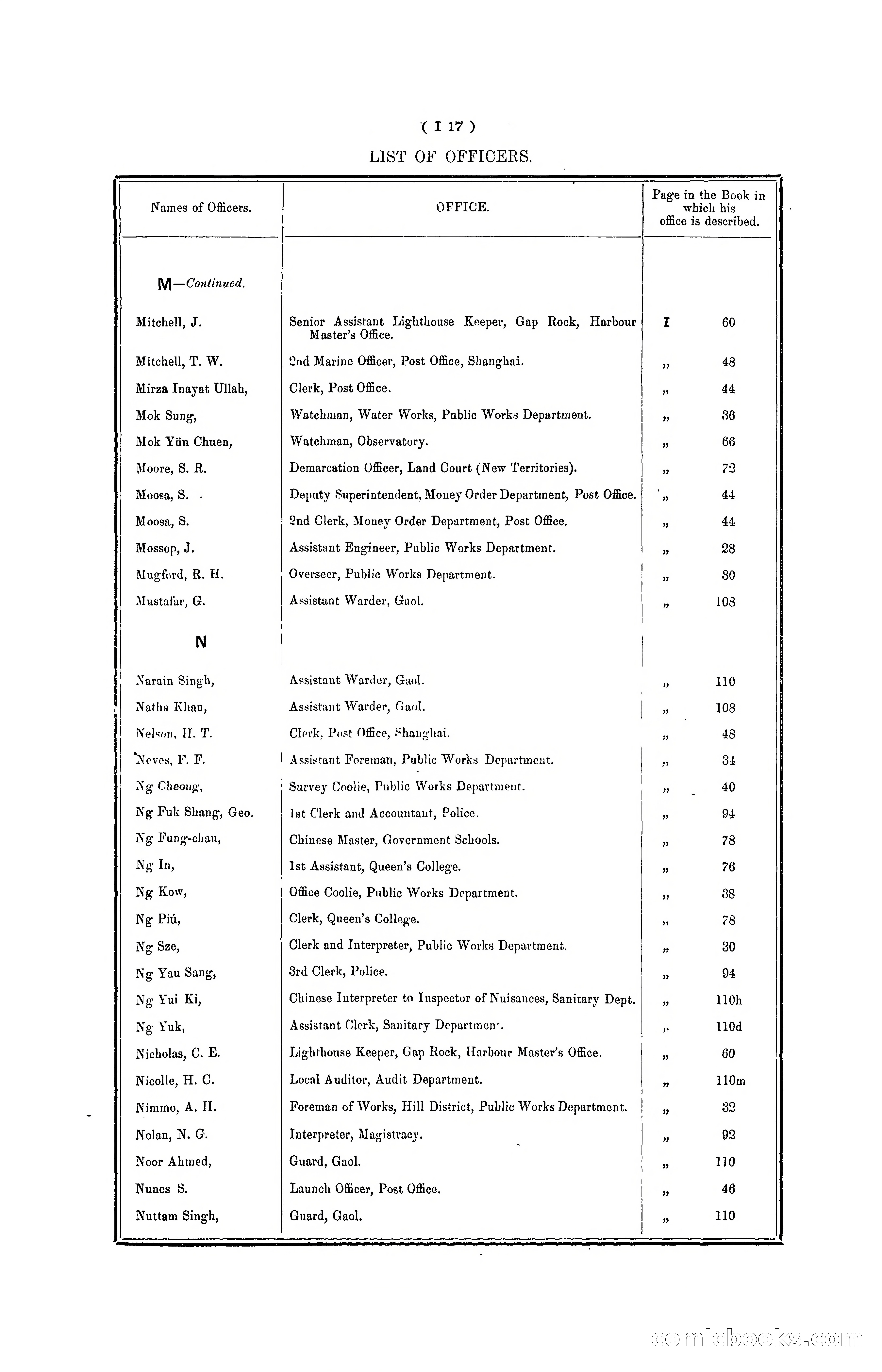 Hong Kong Blue Book for the Year, 1901 — page 121 of 370
