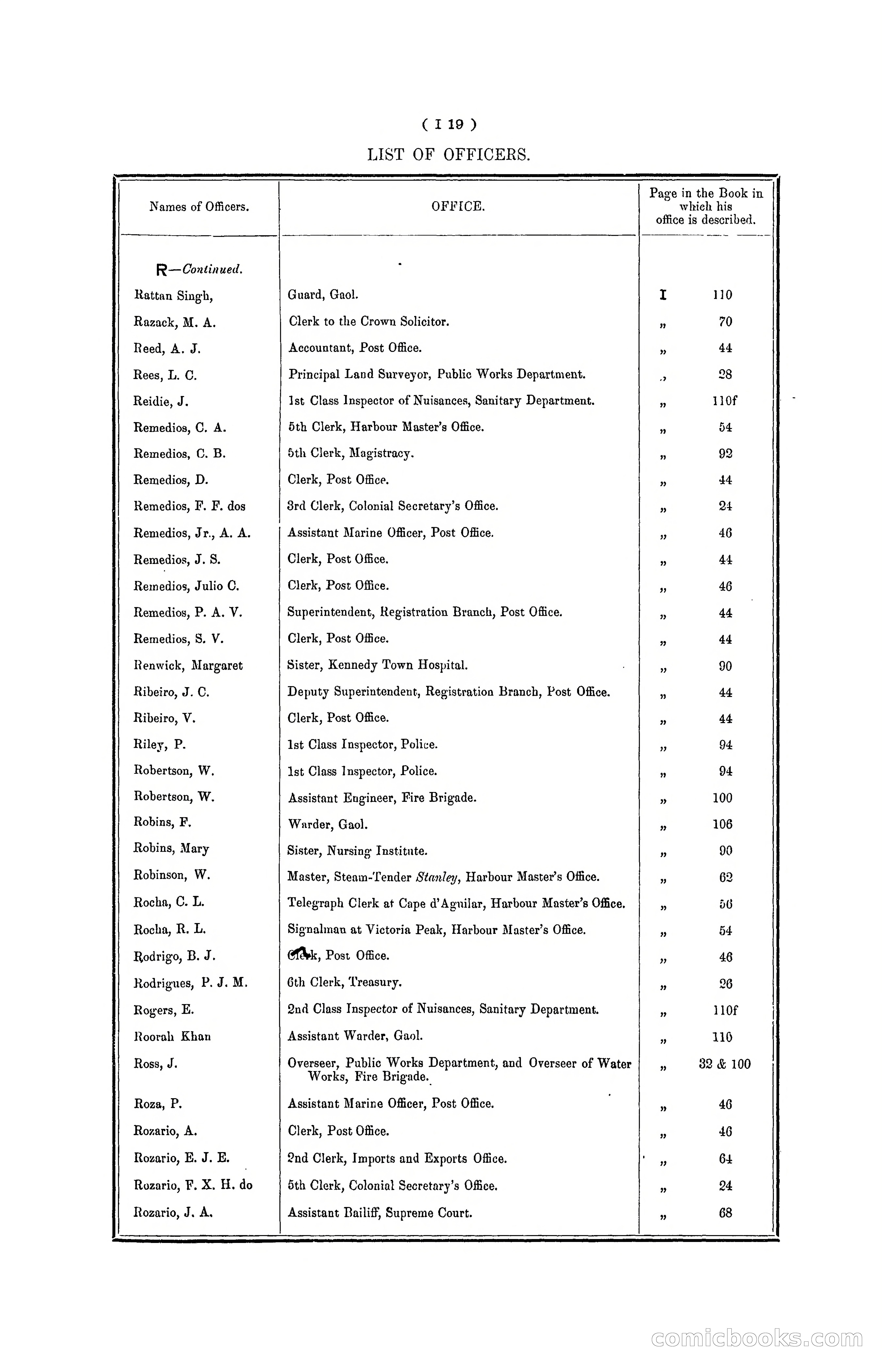 Hong Kong Blue Book for the Year, 1901 — page 123 of 370