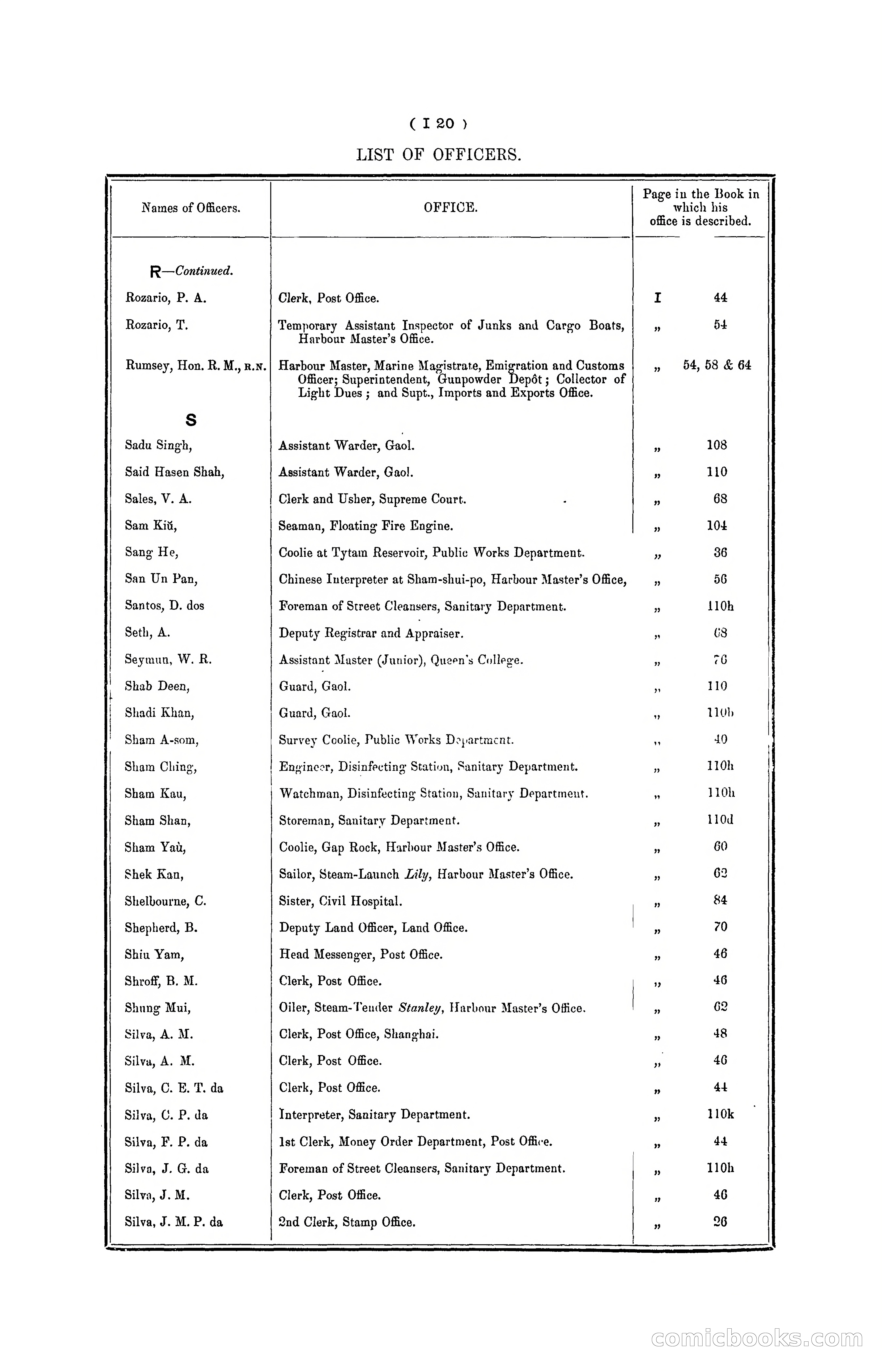 Hong Kong Blue Book for the Year, 1901 — page 124 of 370