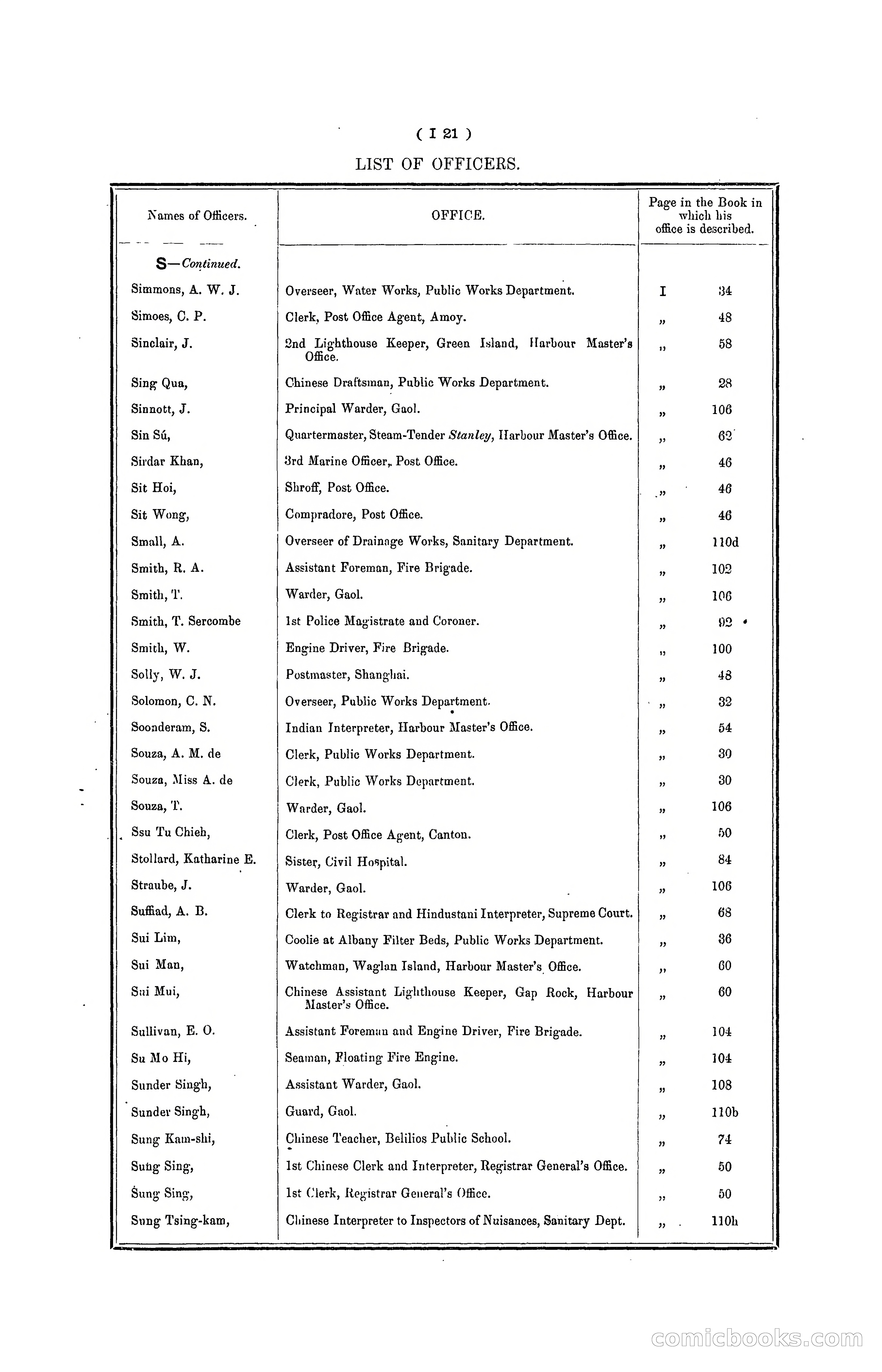Hong Kong Blue Book for the Year, 1901 — page 125 of 370