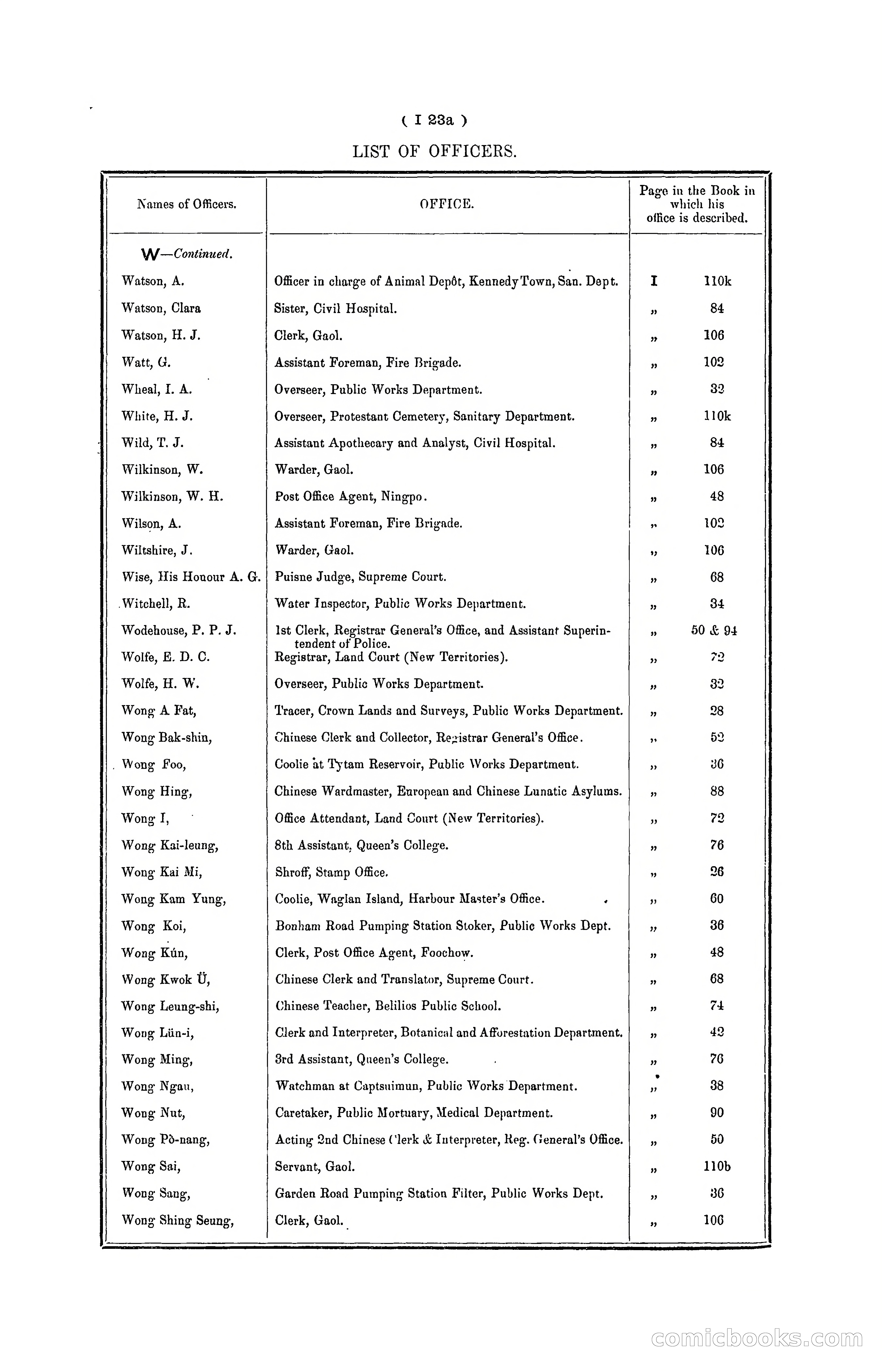 Hong Kong Blue Book for the Year, 1901 — page 128 of 370