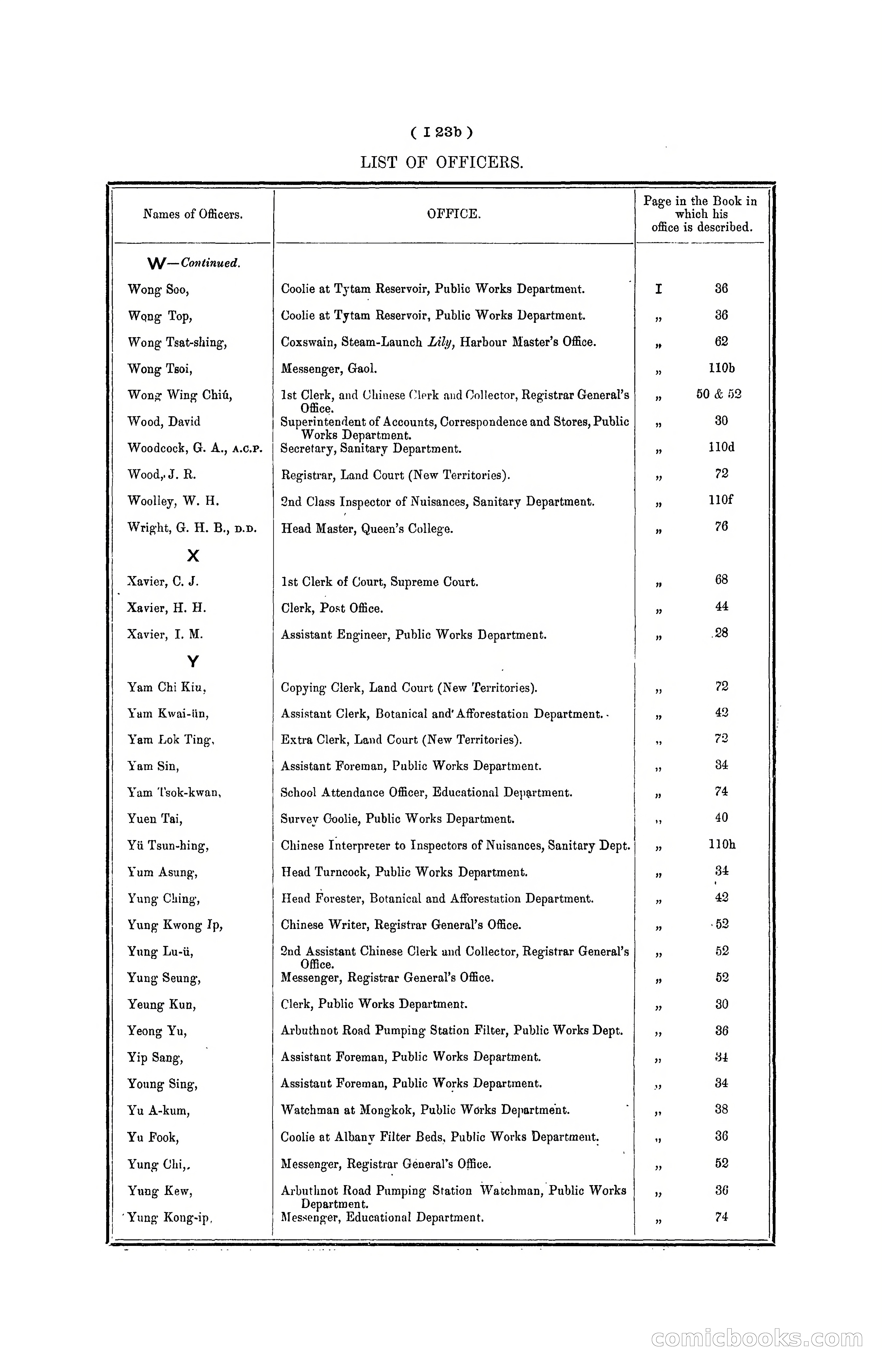 Hong Kong Blue Book for the Year, 1901 — page 129 of 370