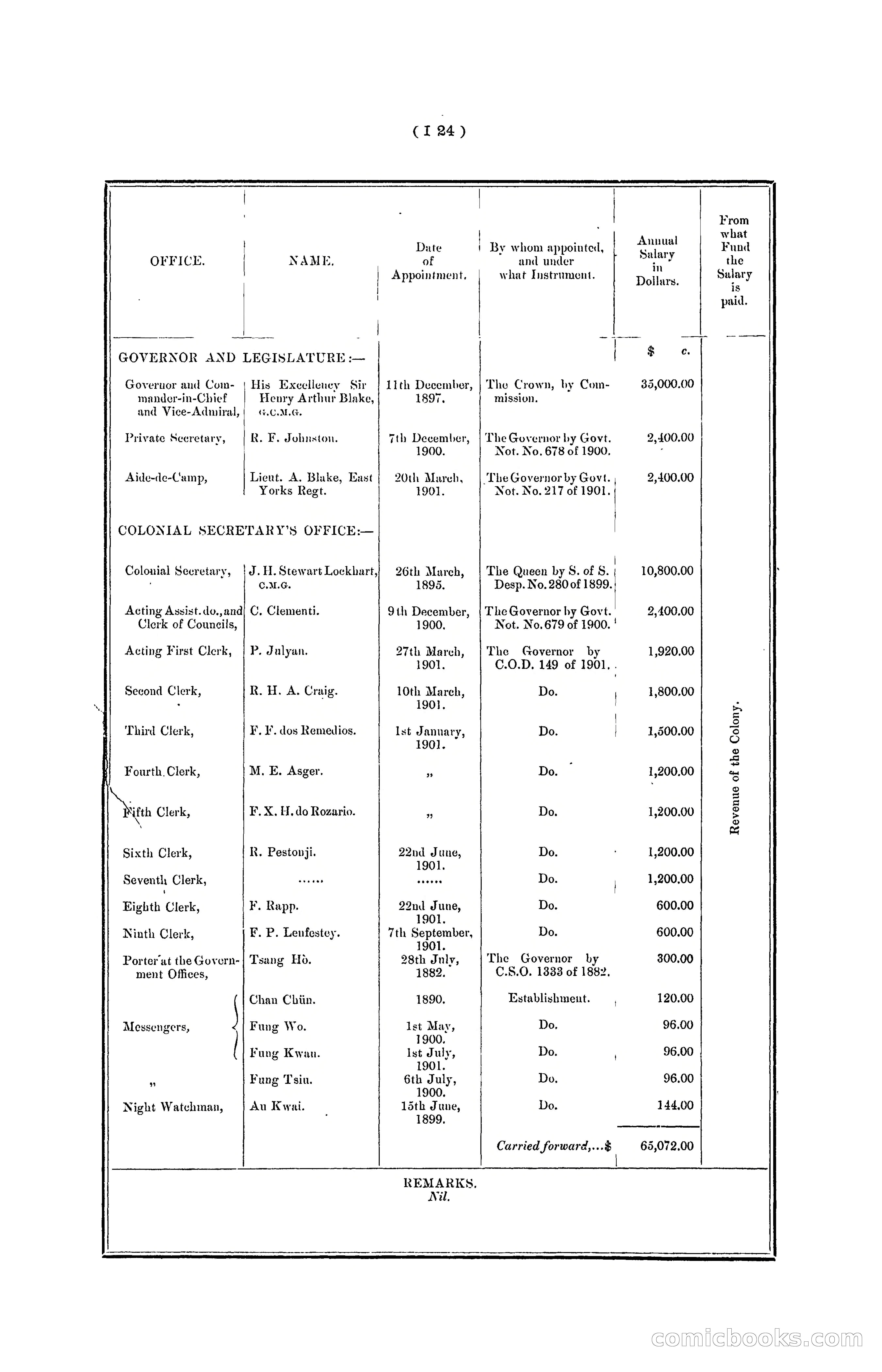 Hong Kong Blue Book for the Year, 1901 — page 130 of 370