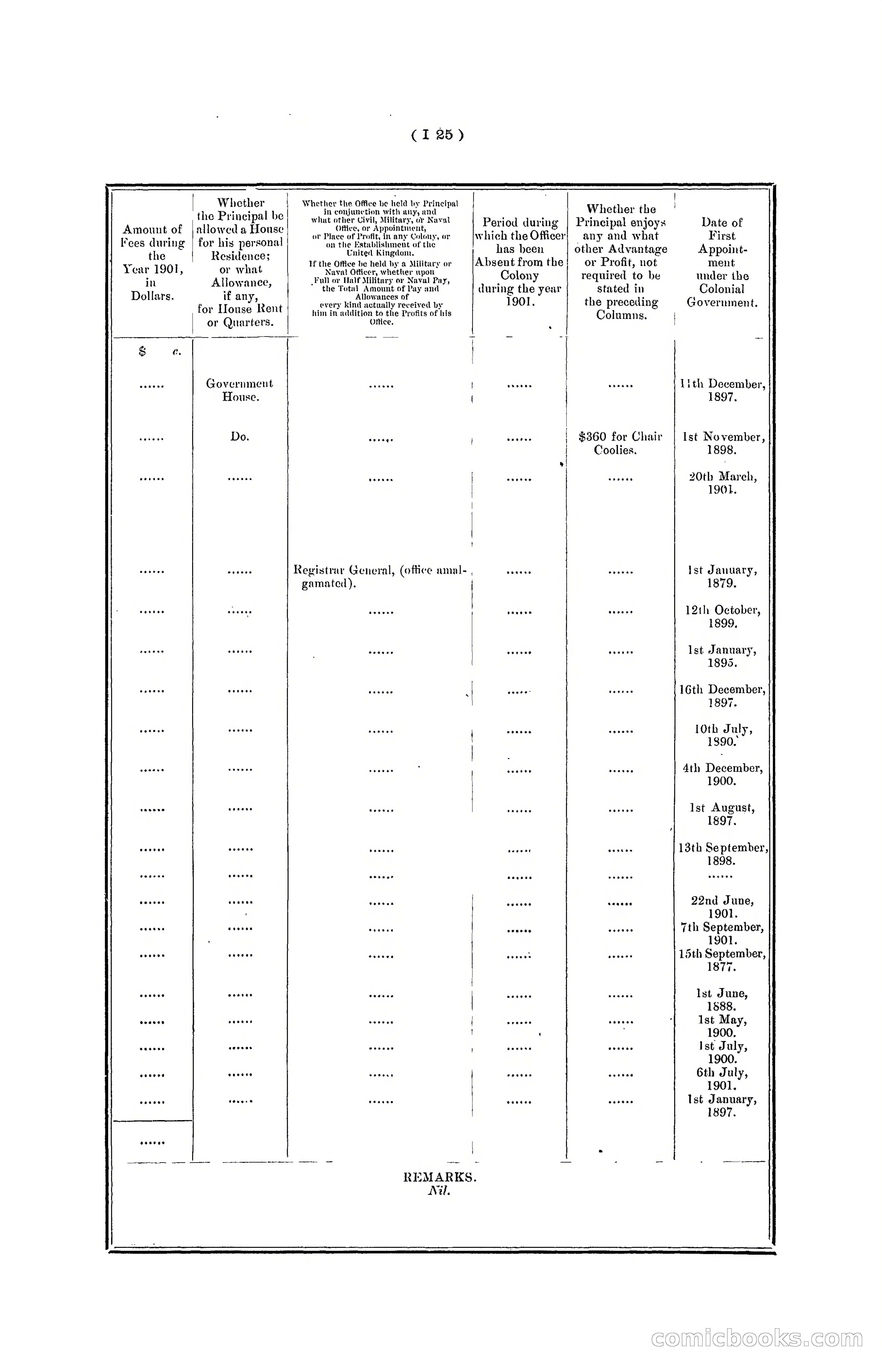 Hong Kong Blue Book for the Year, 1901 — page 131 of 370