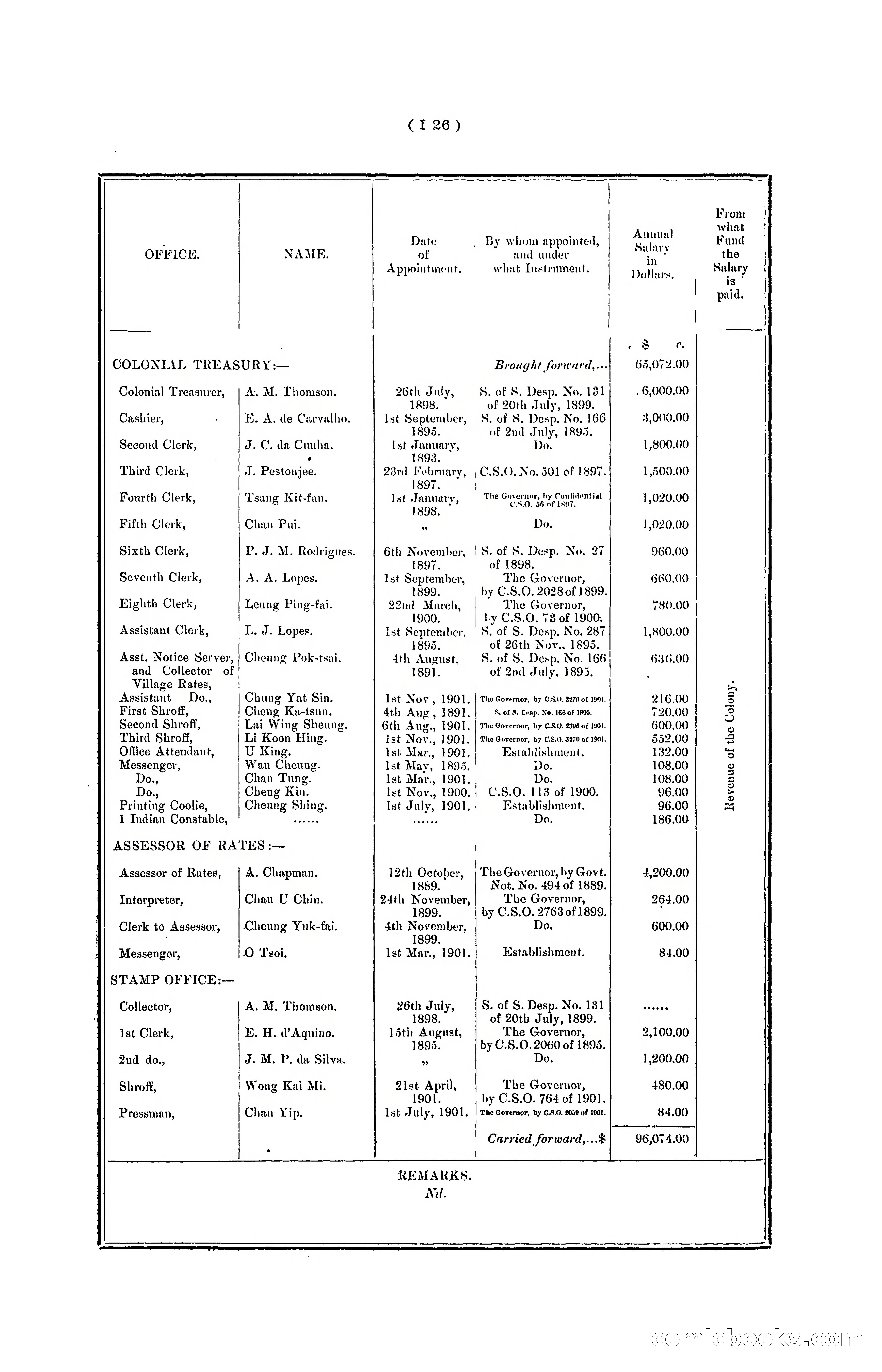 Hong Kong Blue Book for the Year, 1901 — page 132 of 370