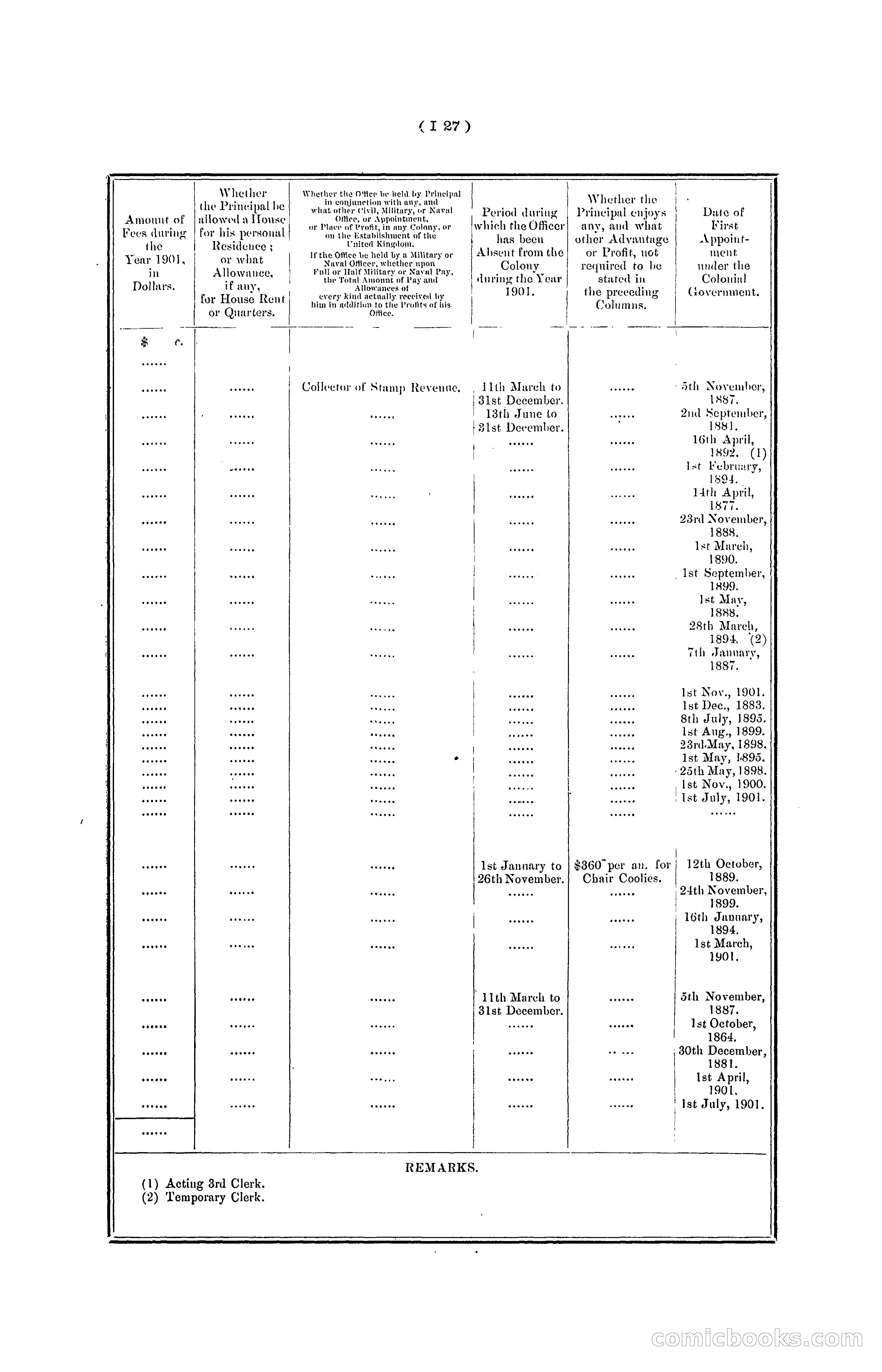 Hong Kong Blue Book for the Year, 1901 — page 133 of 370
