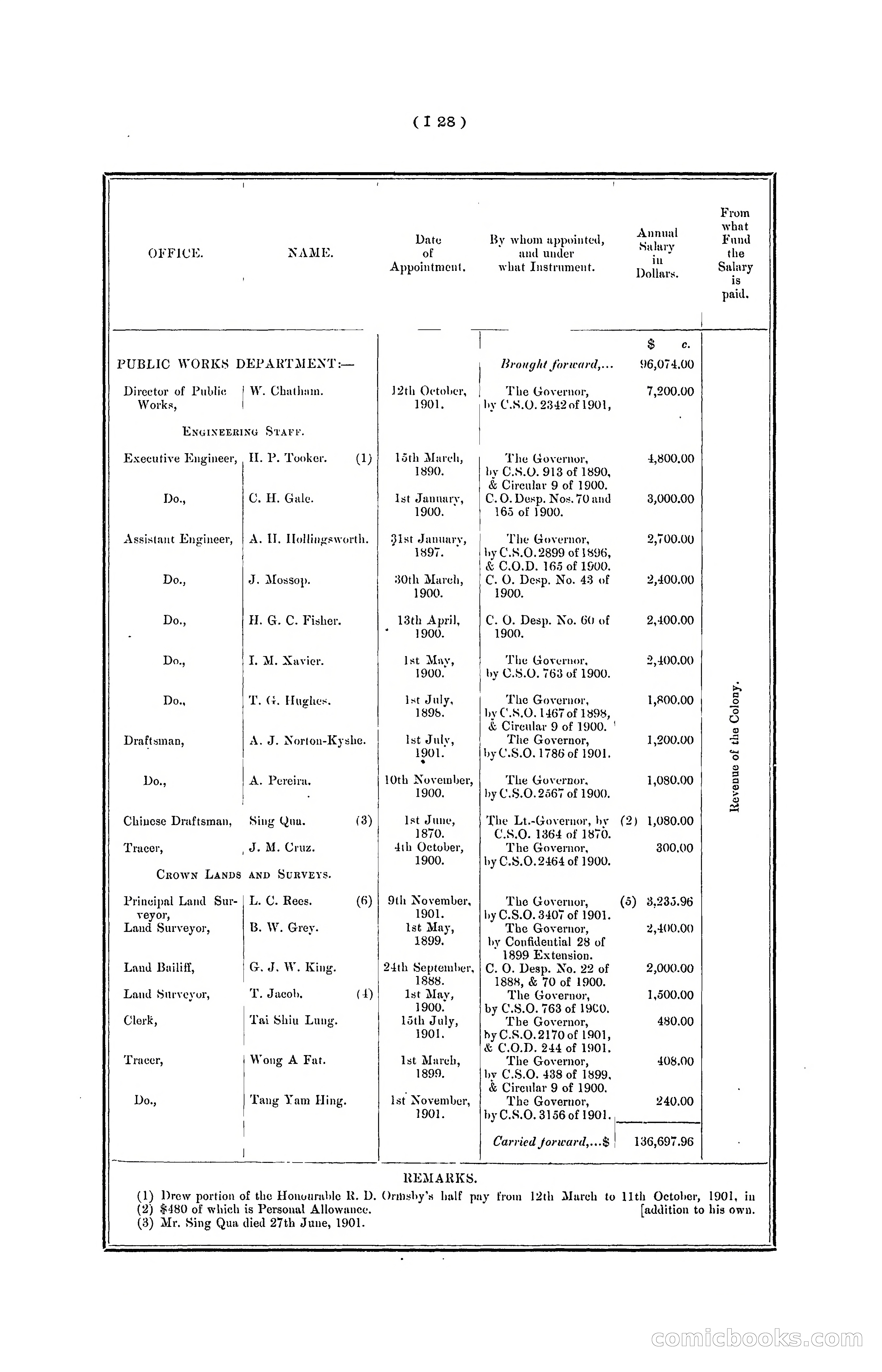 Hong Kong Blue Book for the Year, 1901 — page 134 of 370