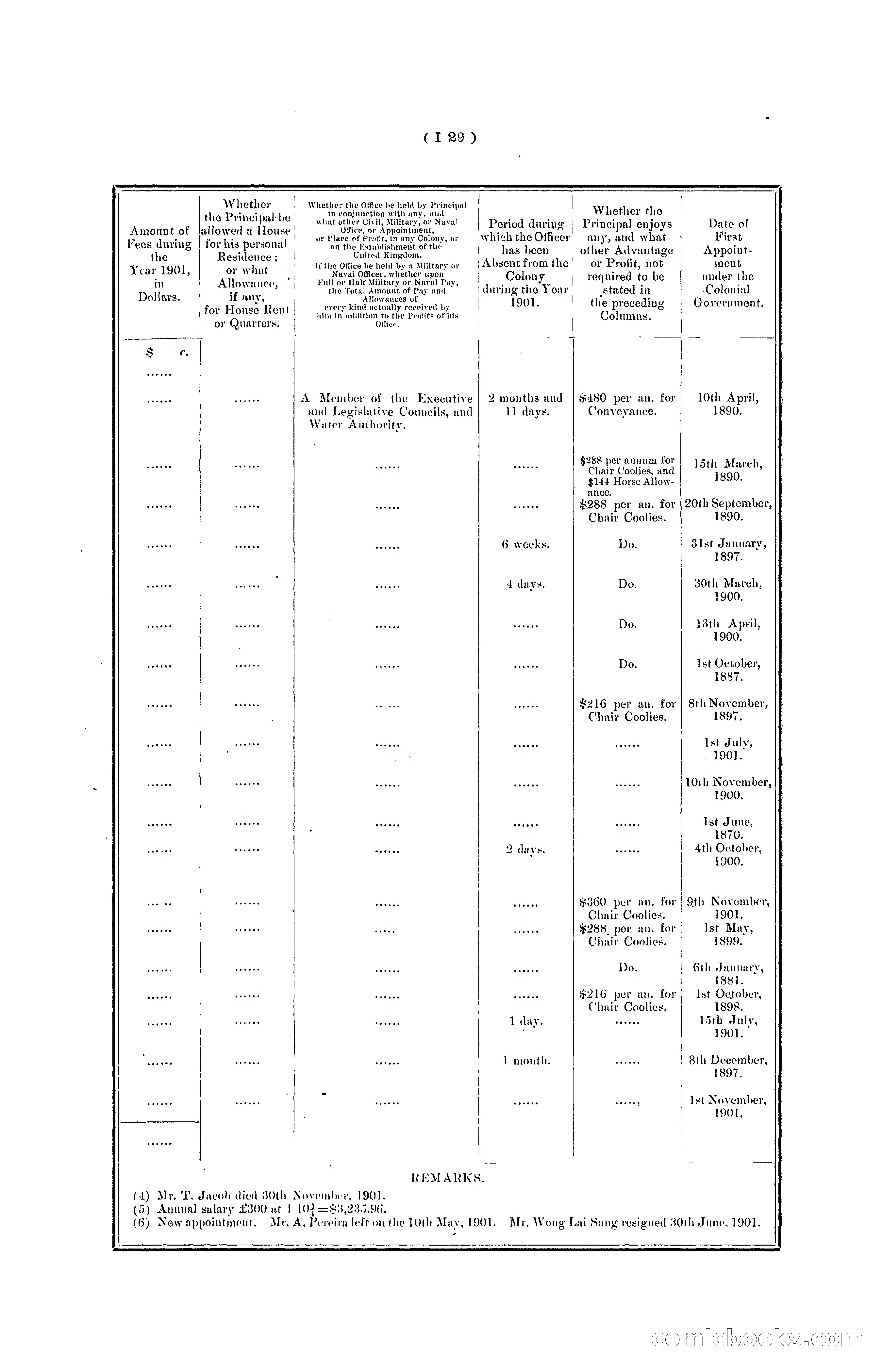 Hong Kong Blue Book for the Year, 1901 — page 135 of 370