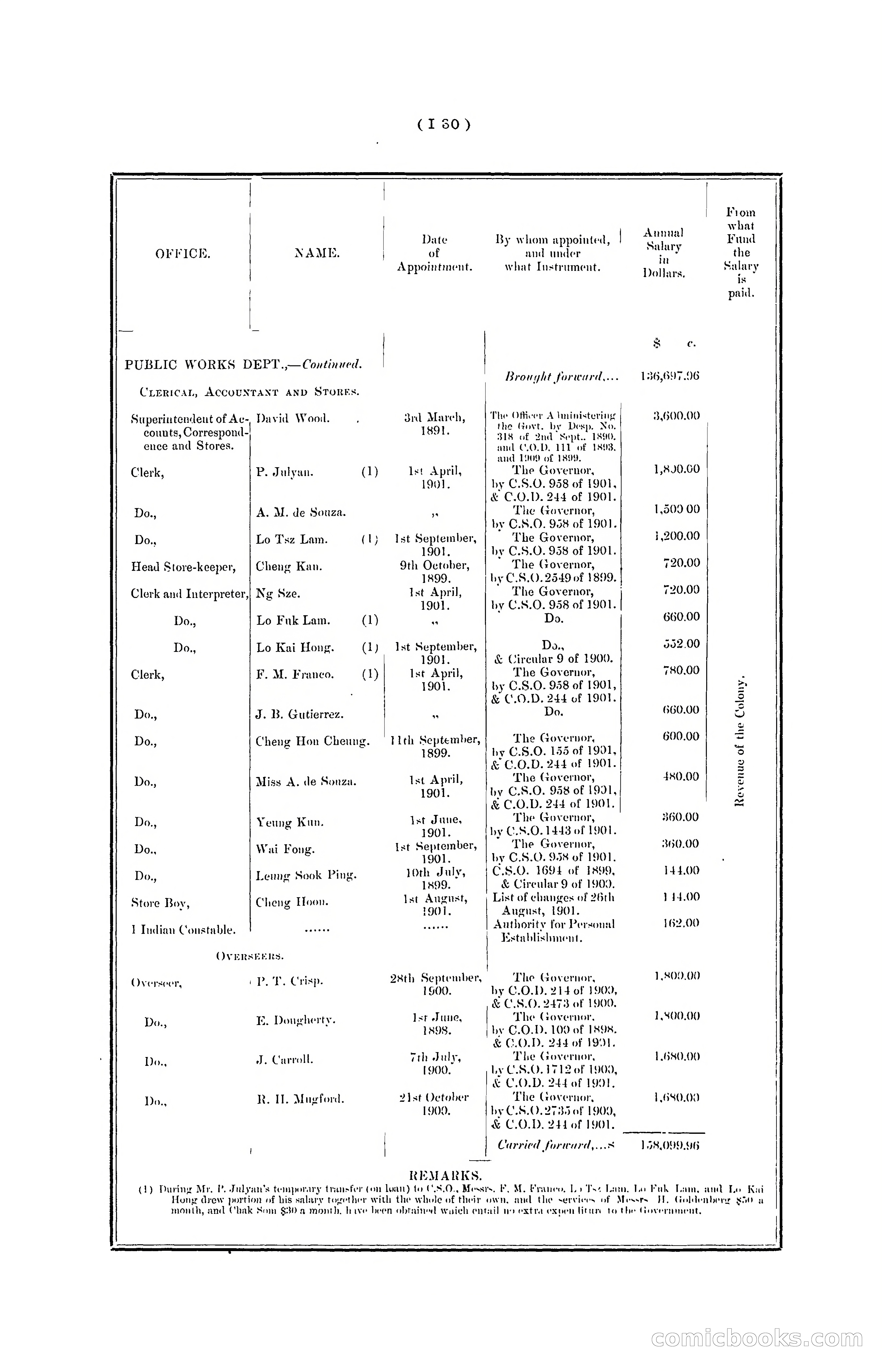 Hong Kong Blue Book for the Year, 1901 — page 136 of 370