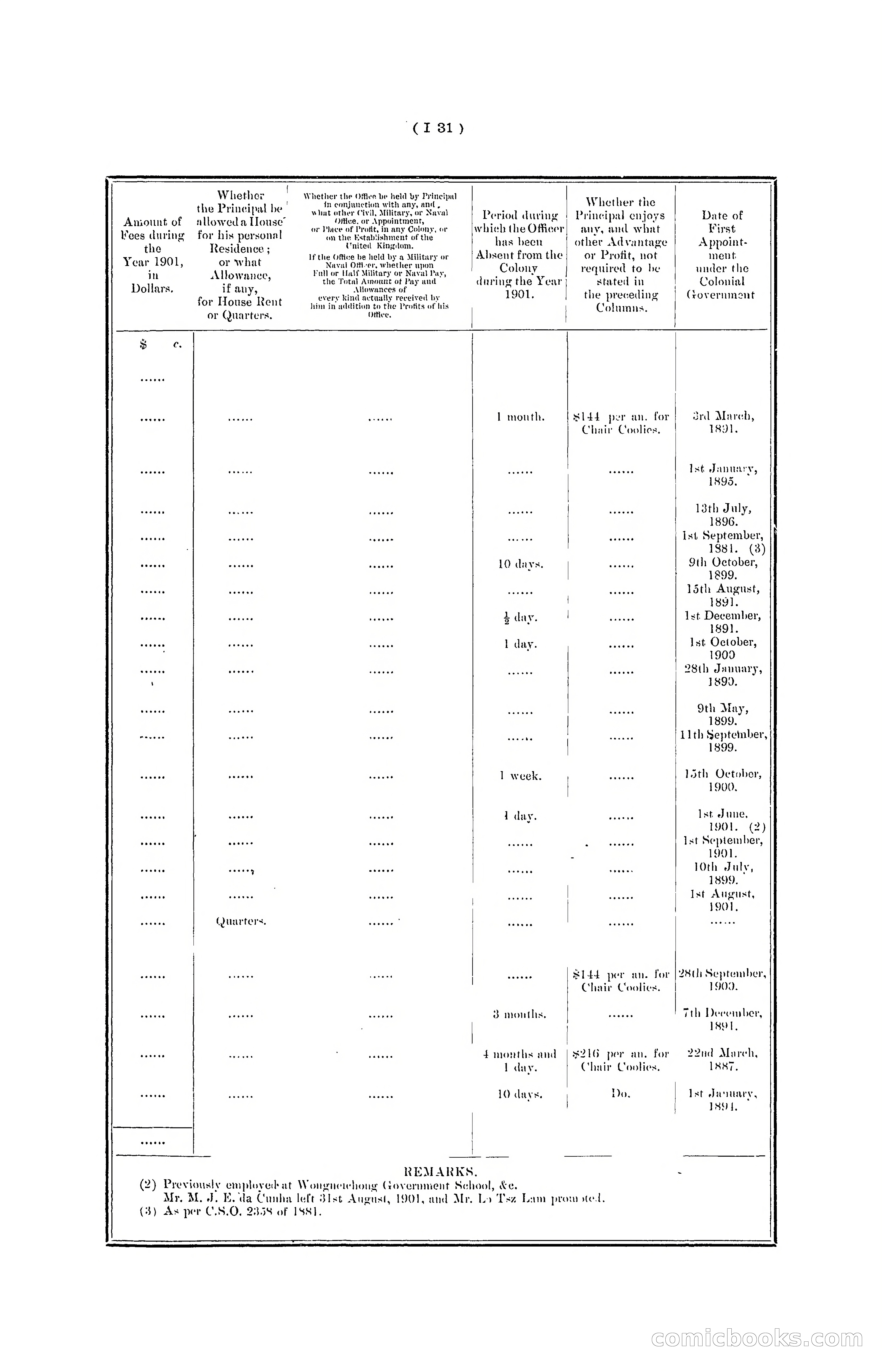 Hong Kong Blue Book for the Year, 1901 — page 137 of 370