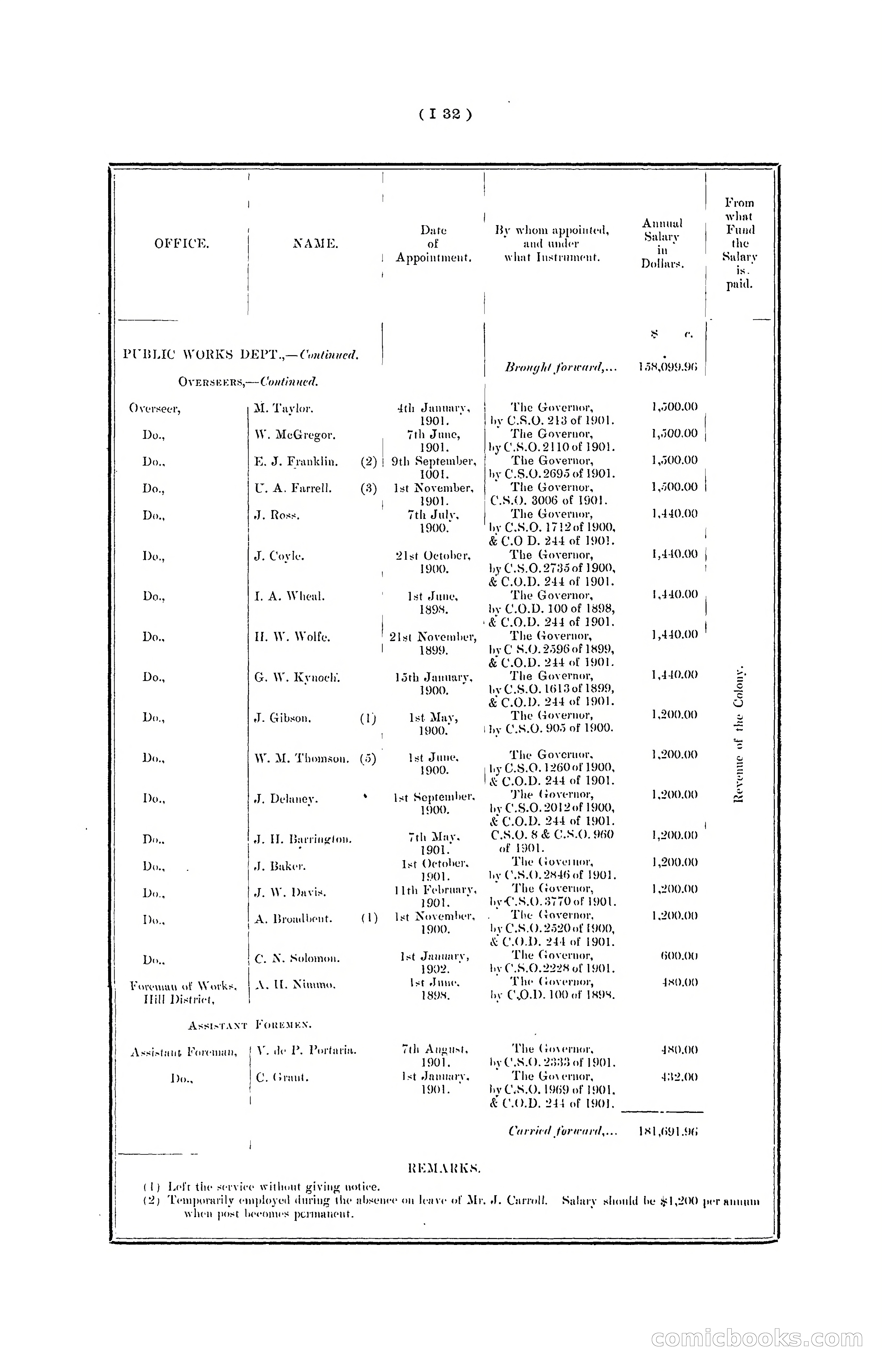 Hong Kong Blue Book for the Year, 1901 — page 138 of 370