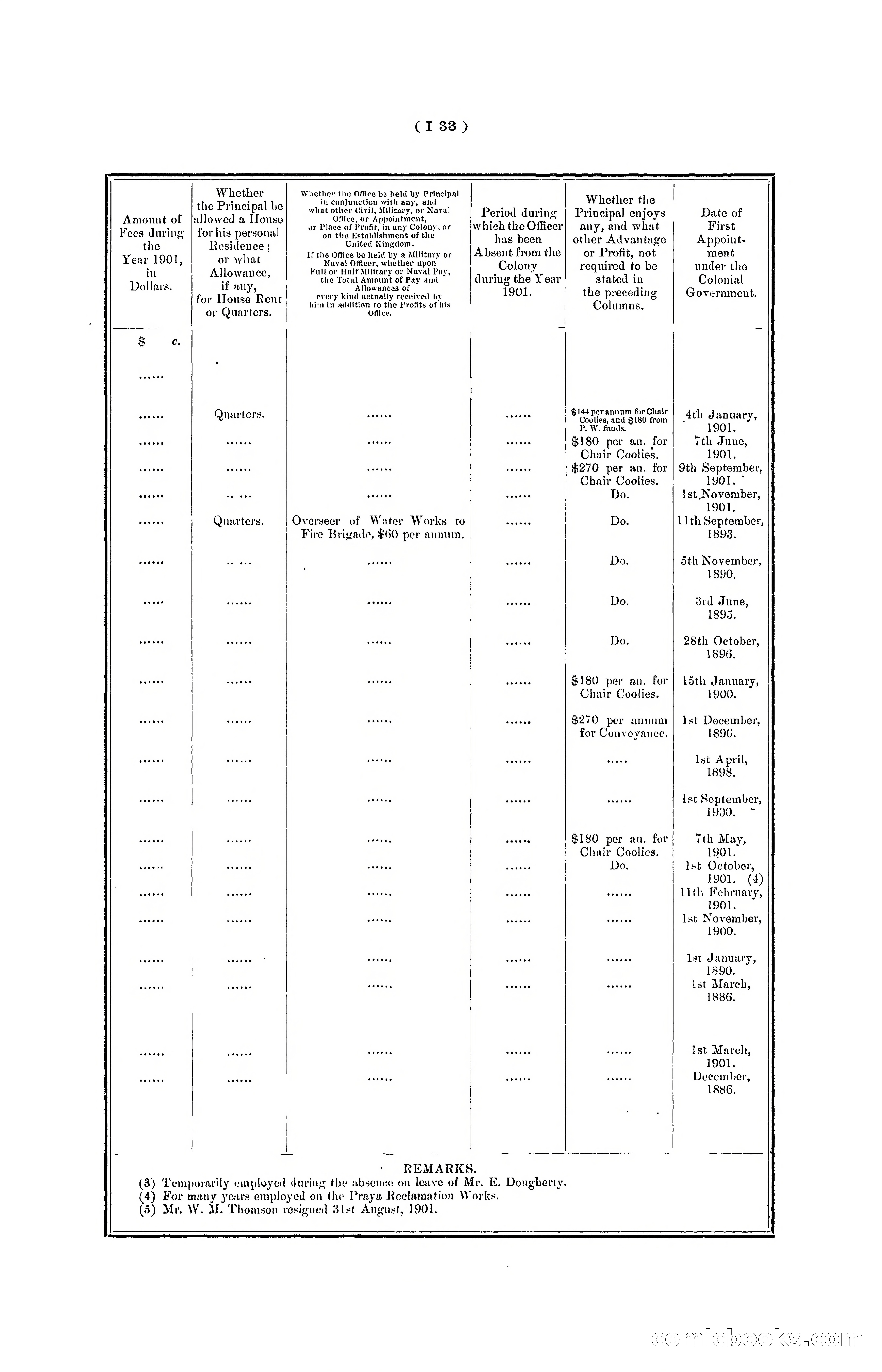 Hong Kong Blue Book for the Year, 1901 — page 139 of 370