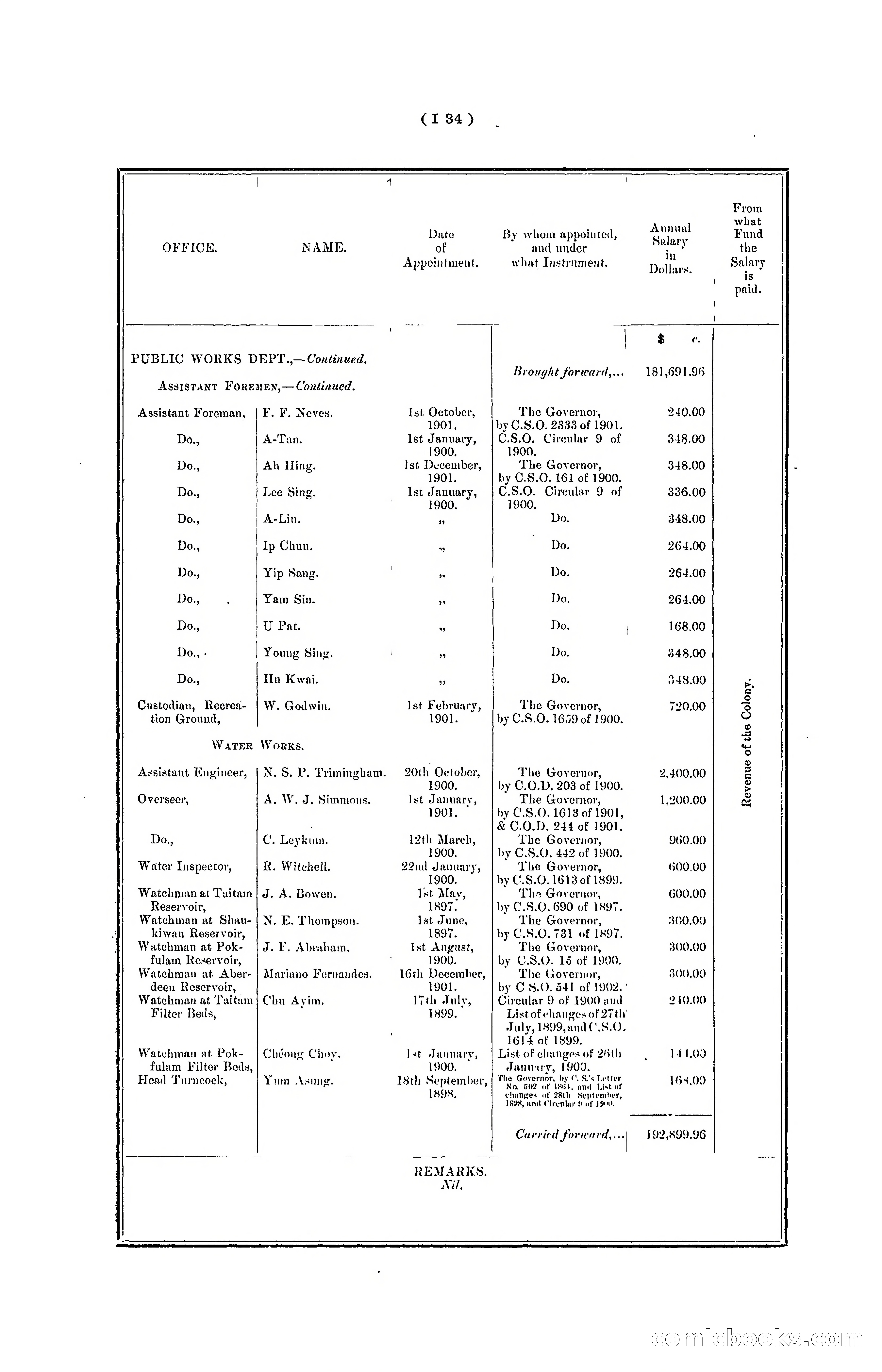 Hong Kong Blue Book for the Year, 1901 — page 140 of 370