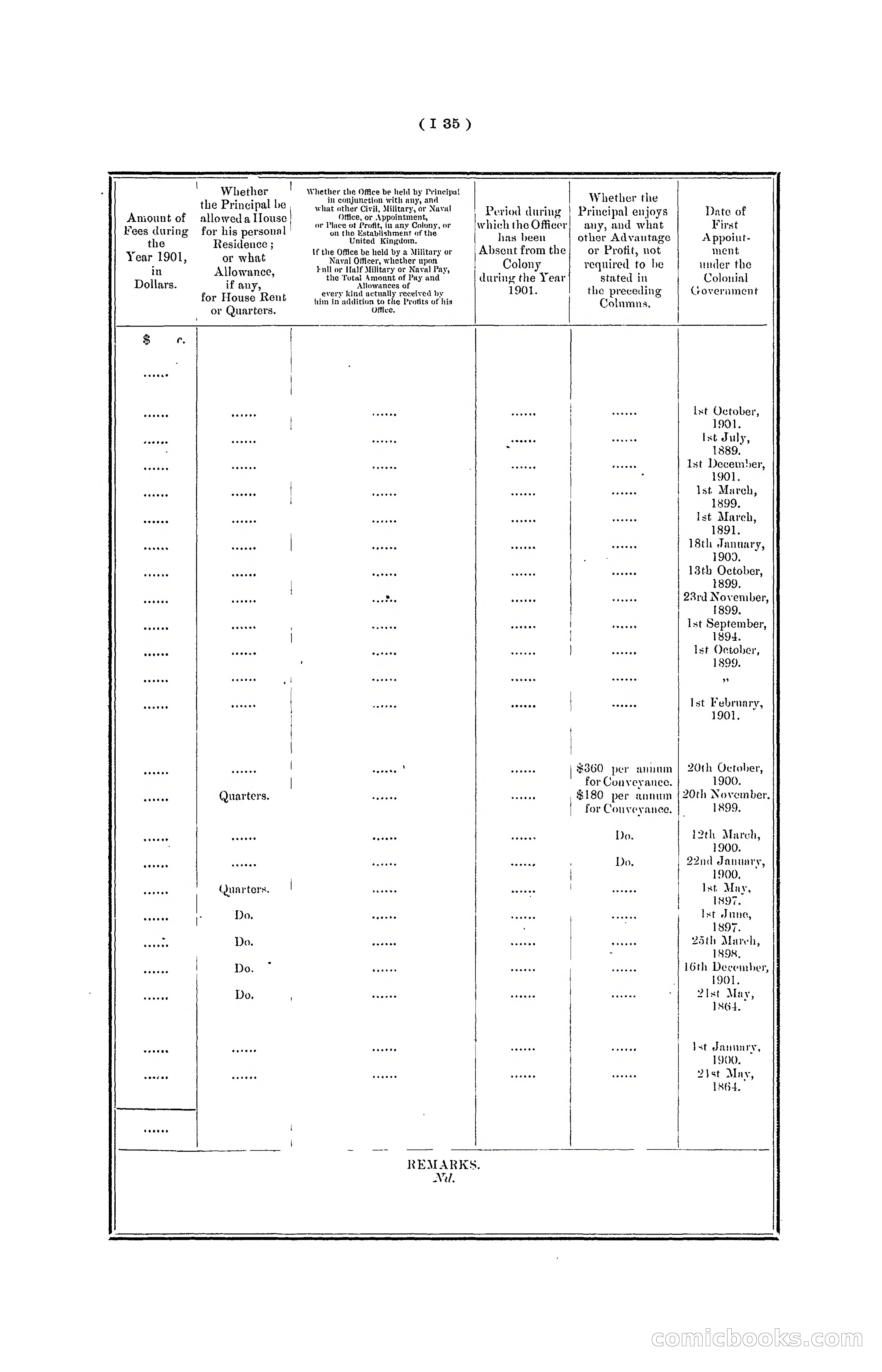 Hong Kong Blue Book for the Year, 1901 — page 141 of 370