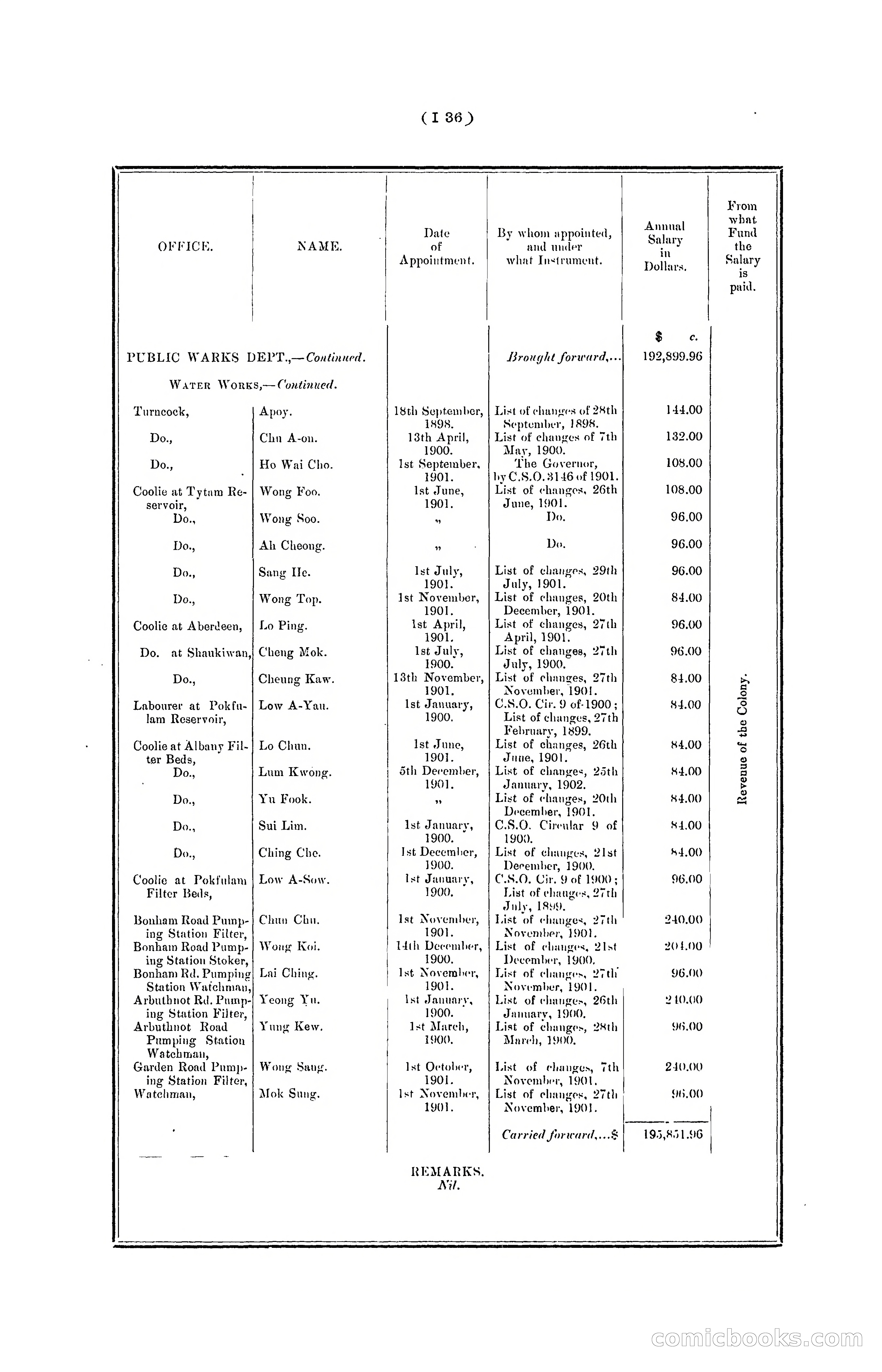 Hong Kong Blue Book for the Year, 1901 — page 142 of 370