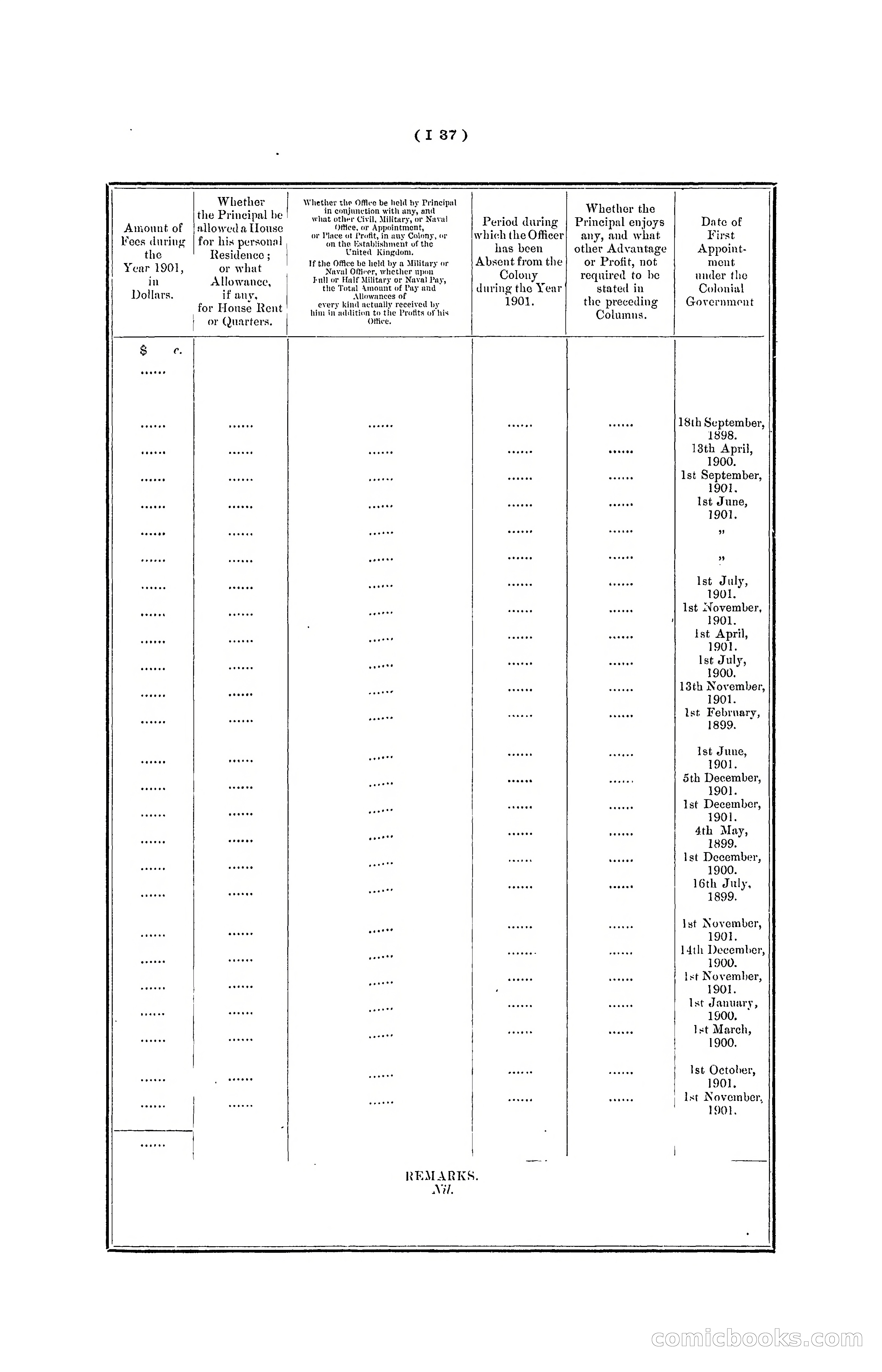 Hong Kong Blue Book for the Year, 1901 — page 143 of 370