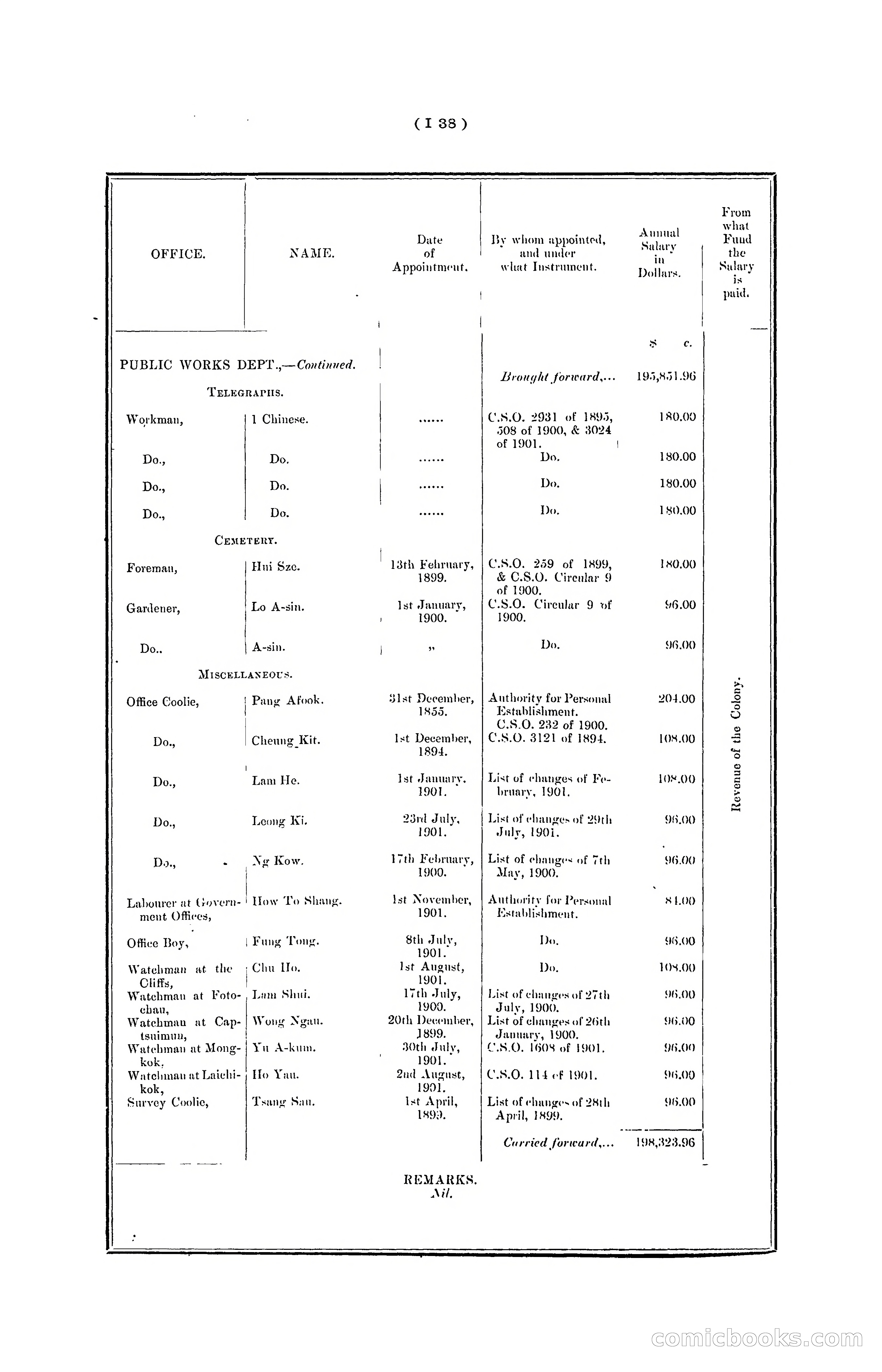 Hong Kong Blue Book for the Year, 1901 — page 144 of 370