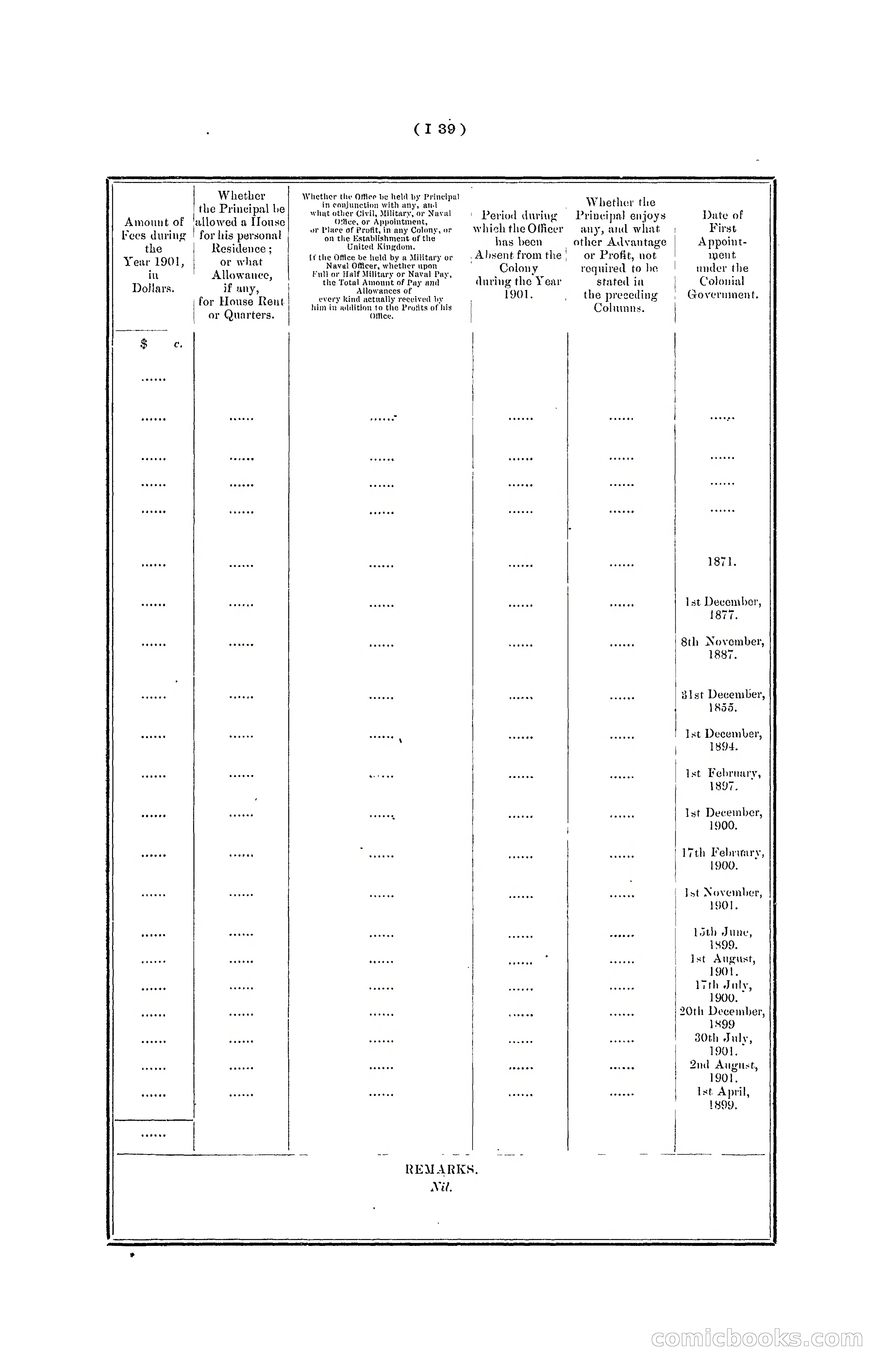 Hong Kong Blue Book for the Year, 1901 — page 145 of 370