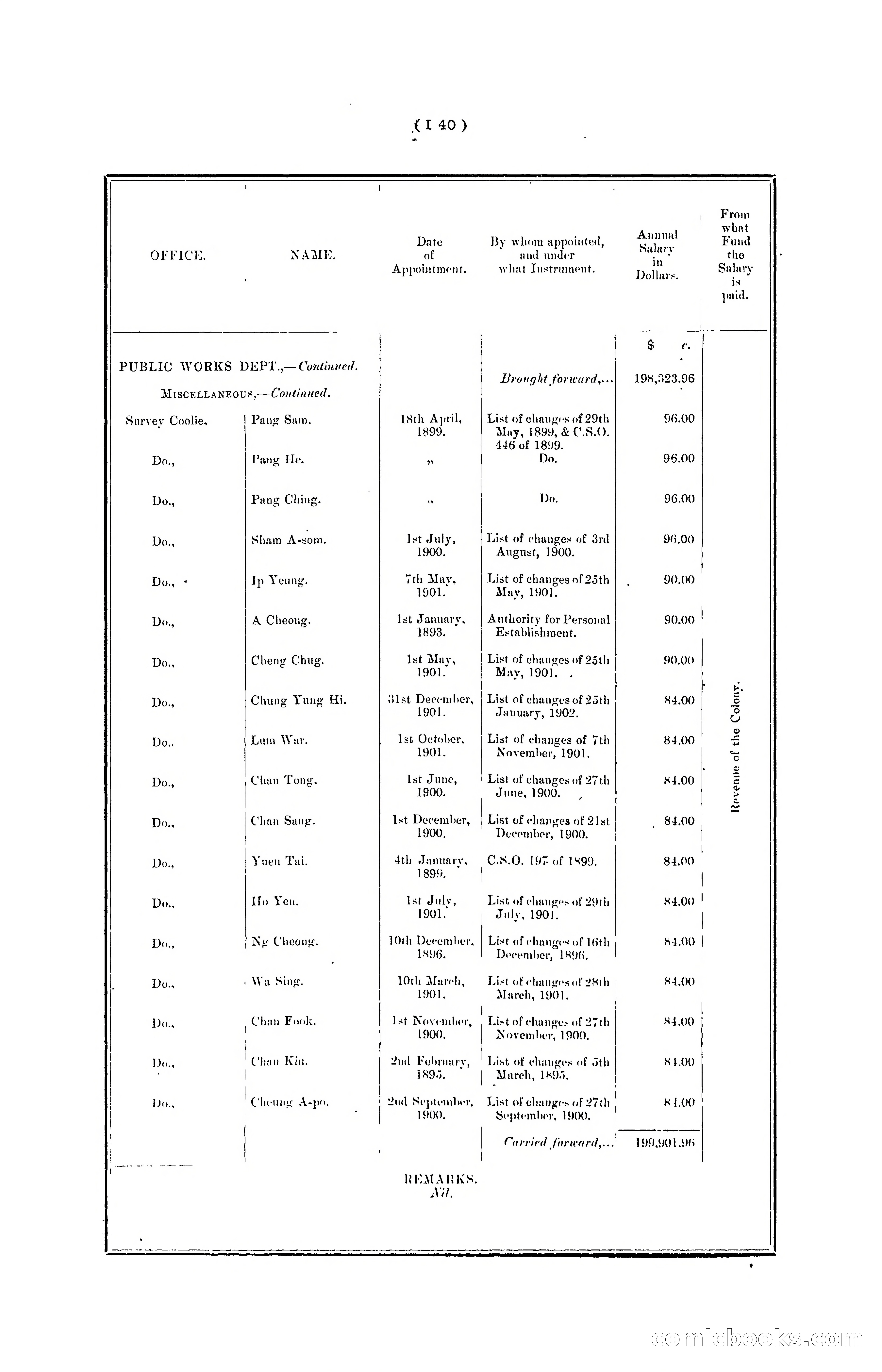 Hong Kong Blue Book for the Year, 1901 — page 146 of 370