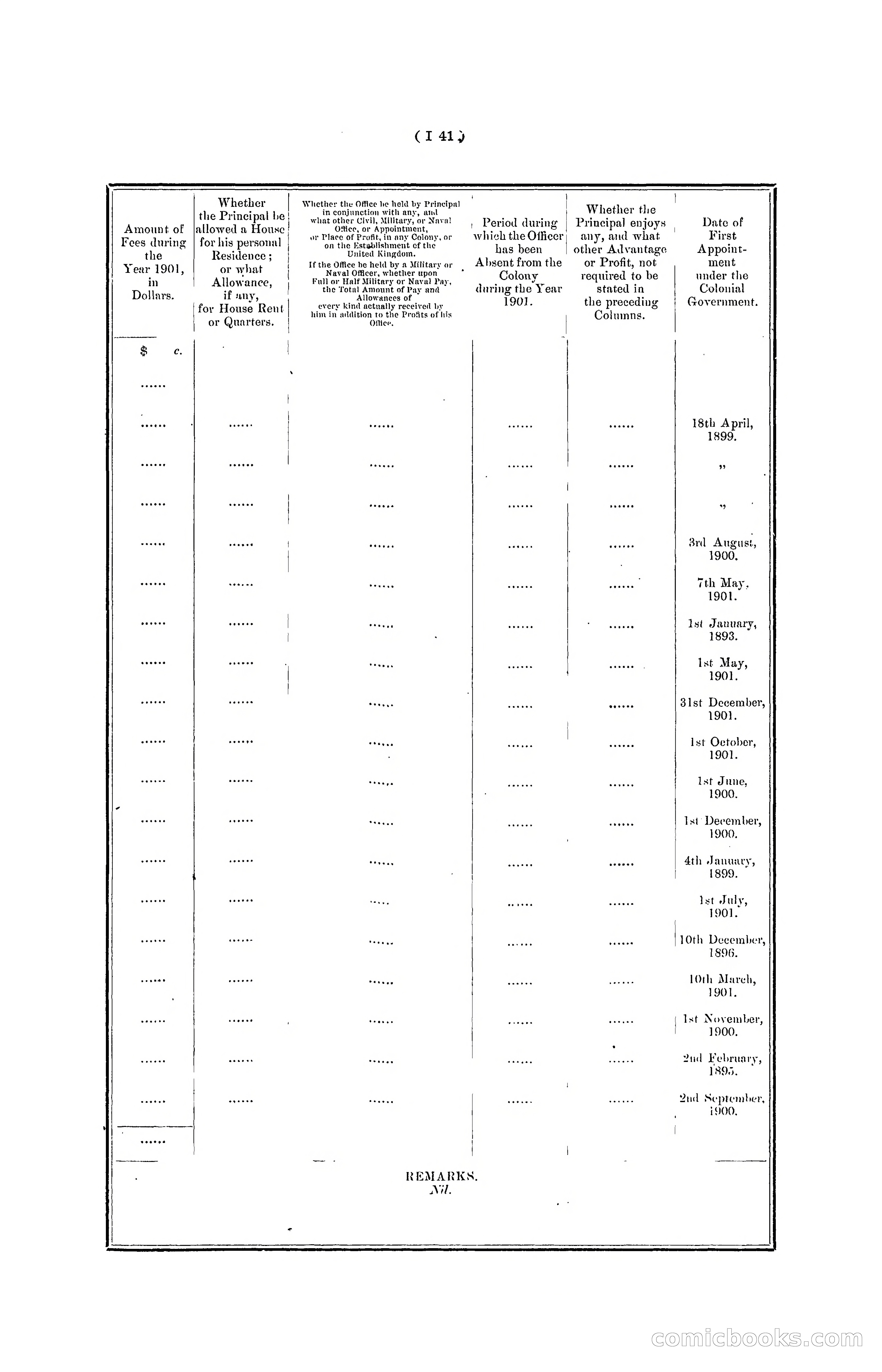 Hong Kong Blue Book for the Year, 1901 — page 147 of 370