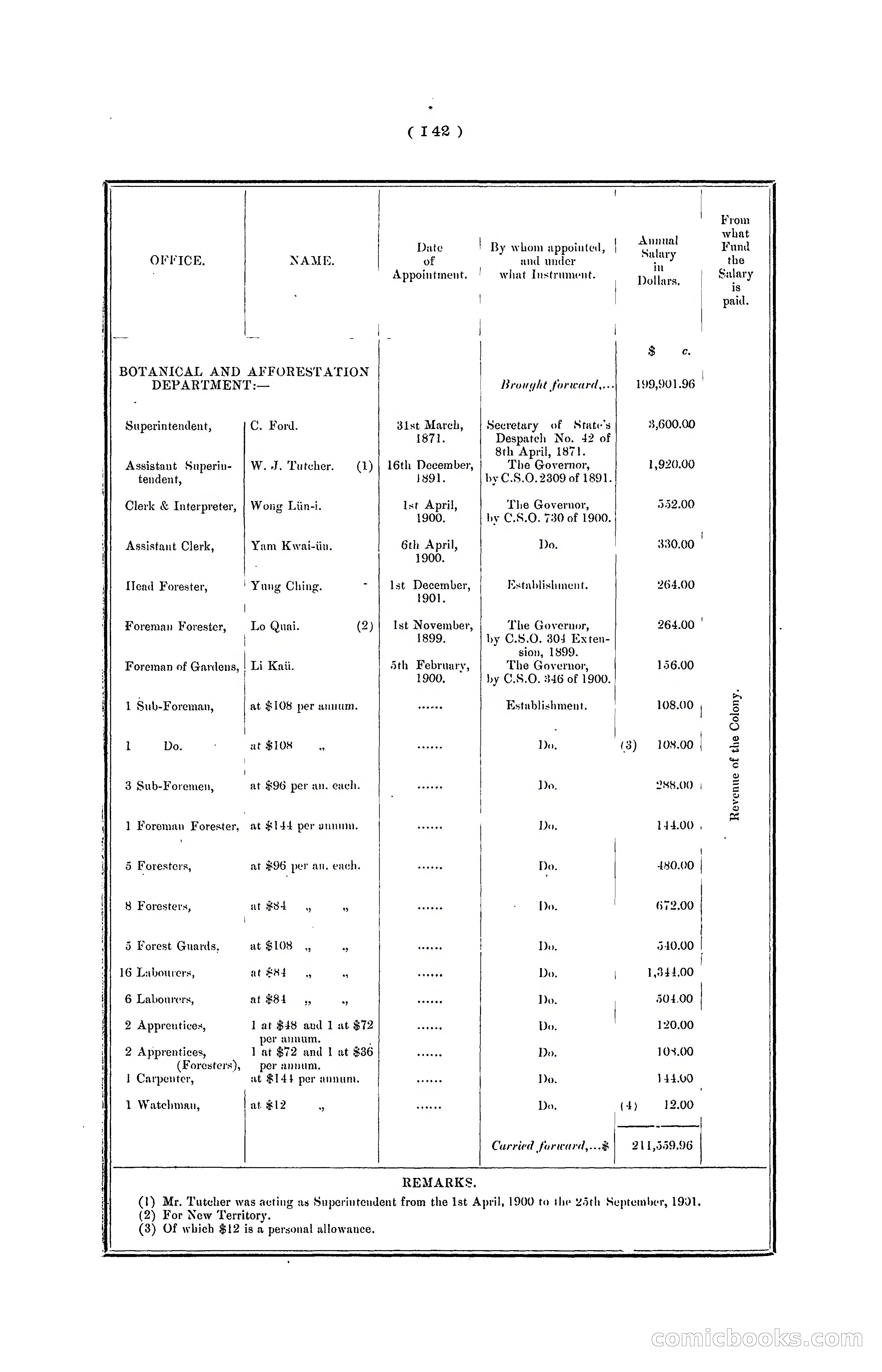 Hong Kong Blue Book for the Year, 1901 — page 148 of 370