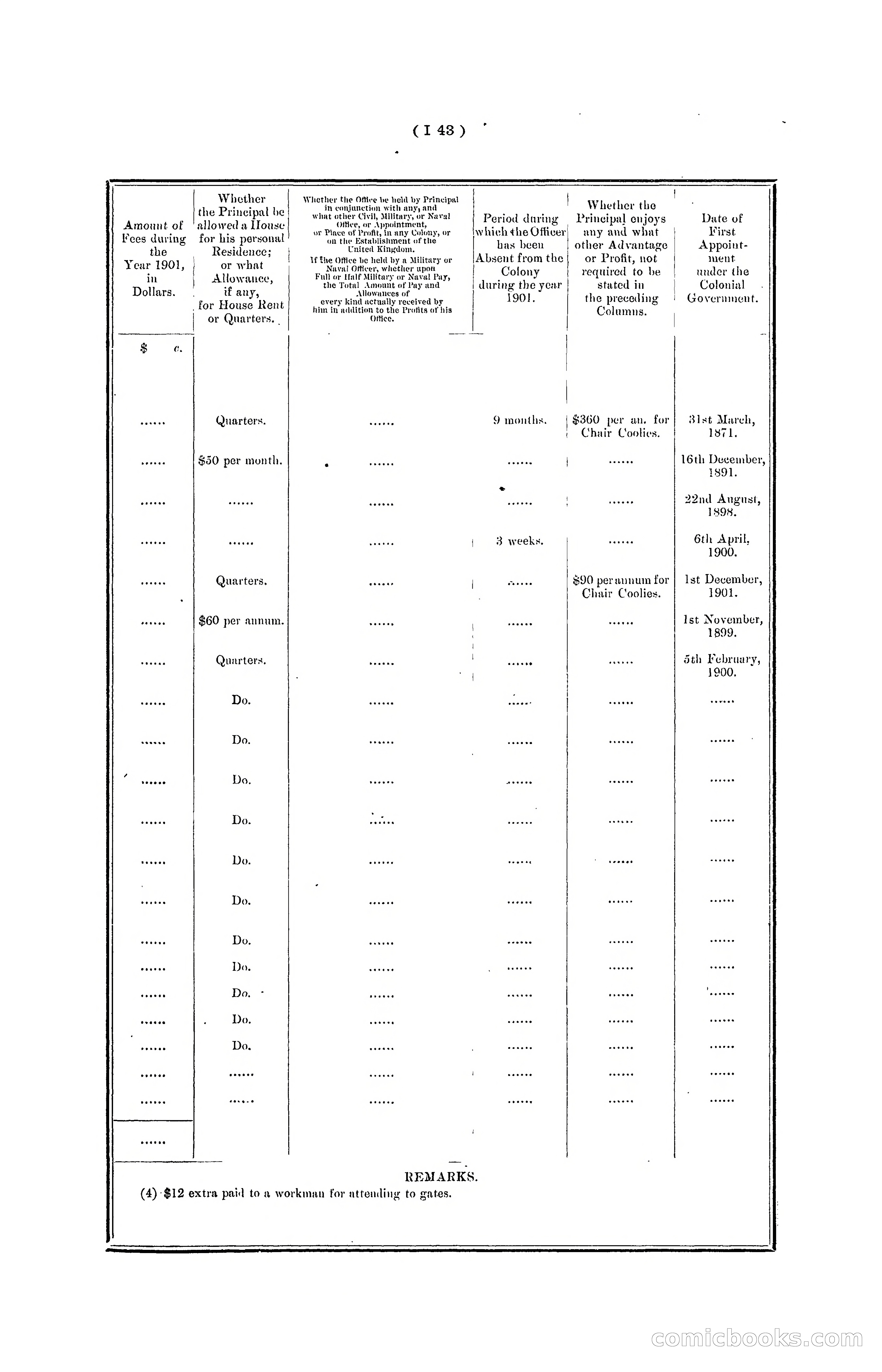 Hong Kong Blue Book for the Year, 1901 — page 149 of 370