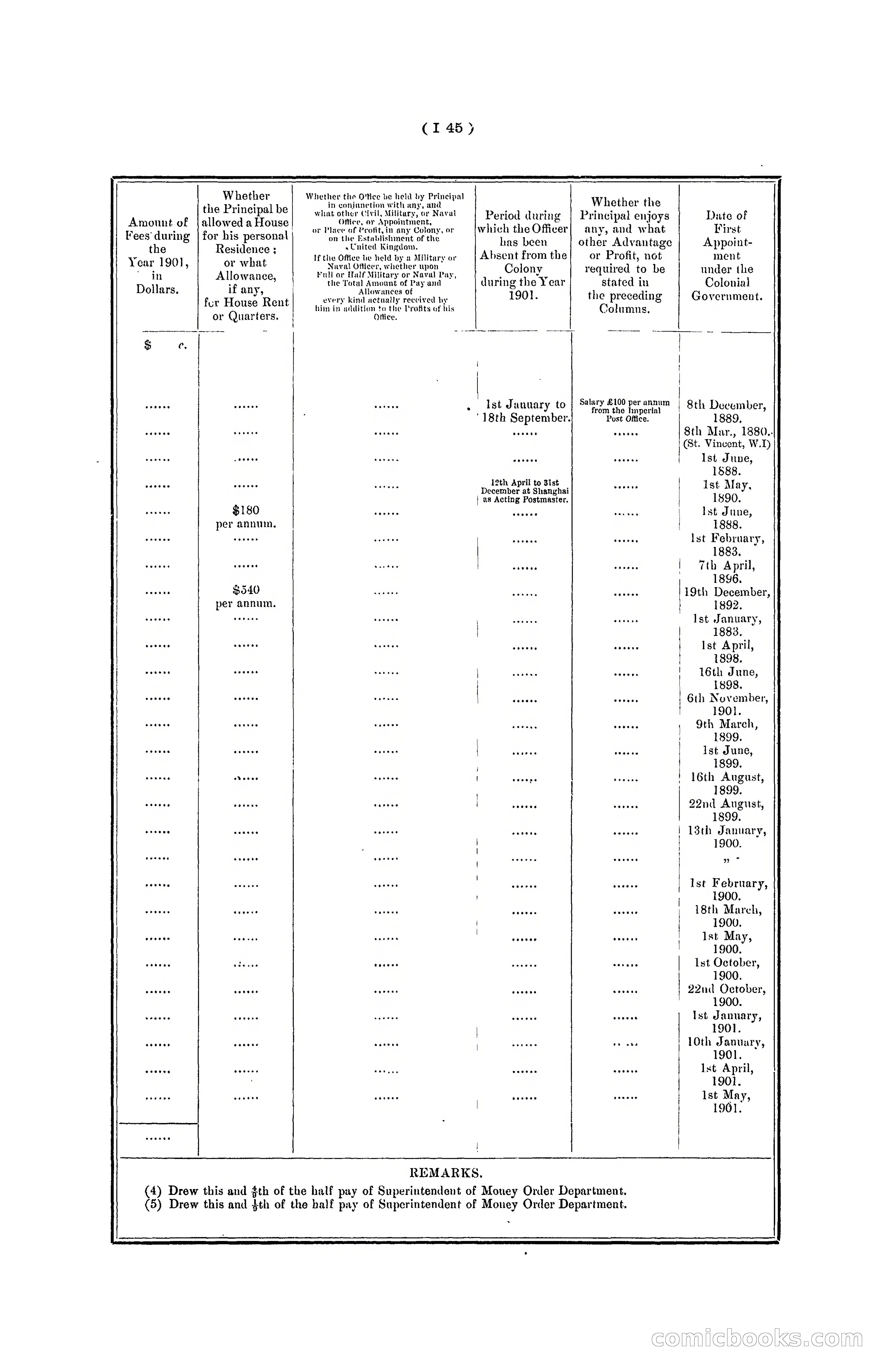 Hong Kong Blue Book for the Year, 1901 — page 151 of 370