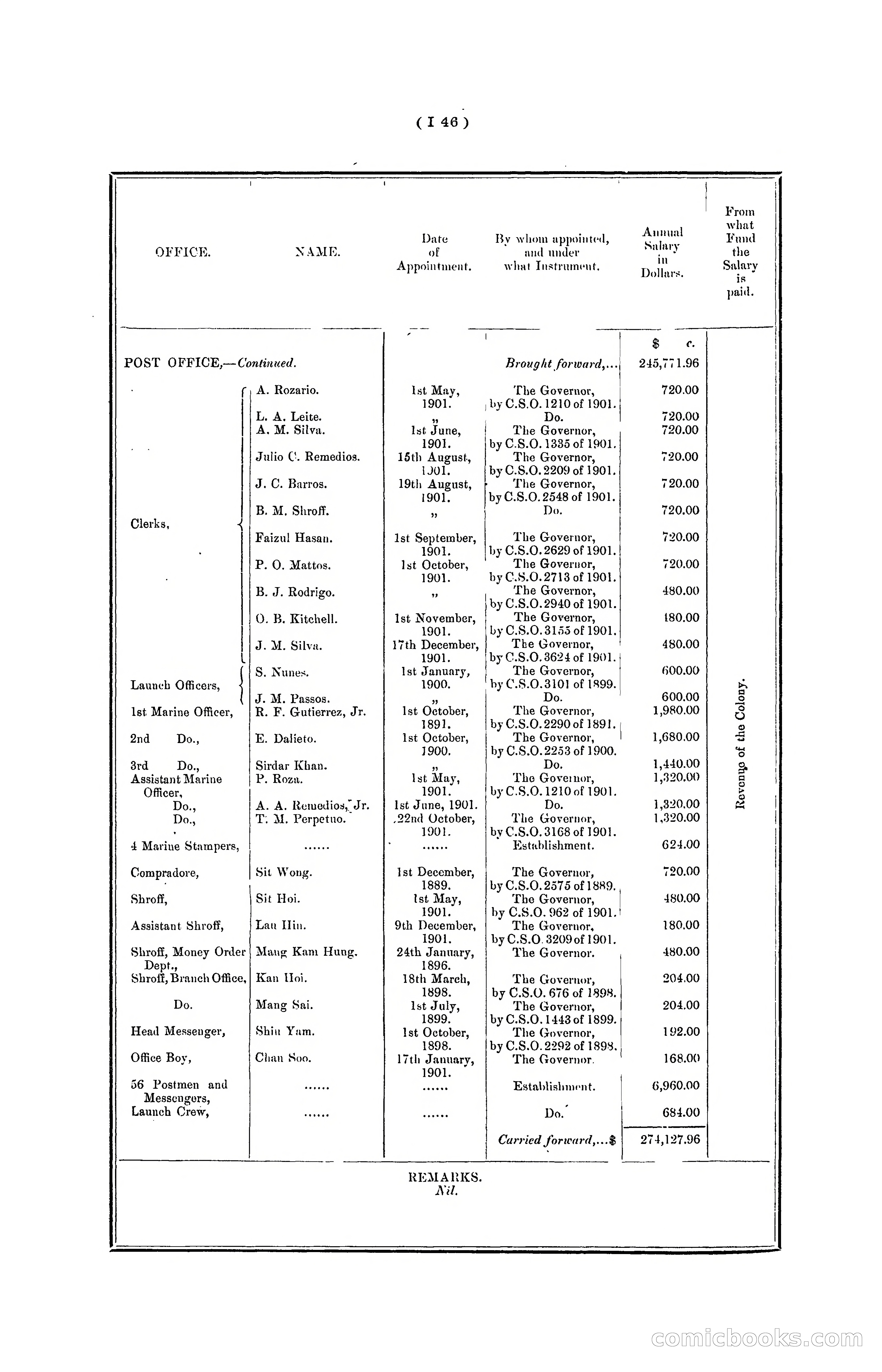 Hong Kong Blue Book for the Year, 1901 — page 152 of 370