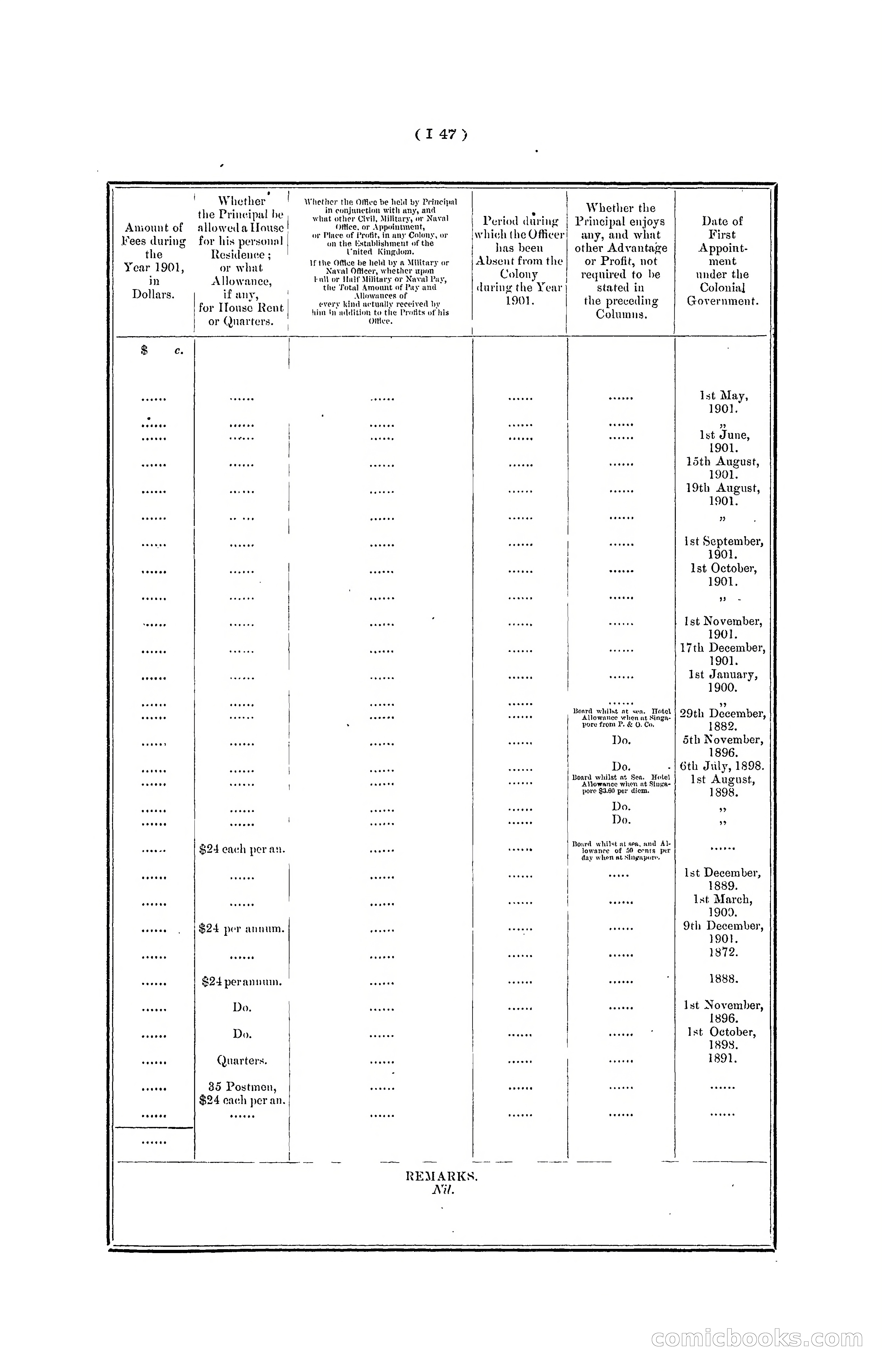 Hong Kong Blue Book for the Year, 1901 — page 153 of 370