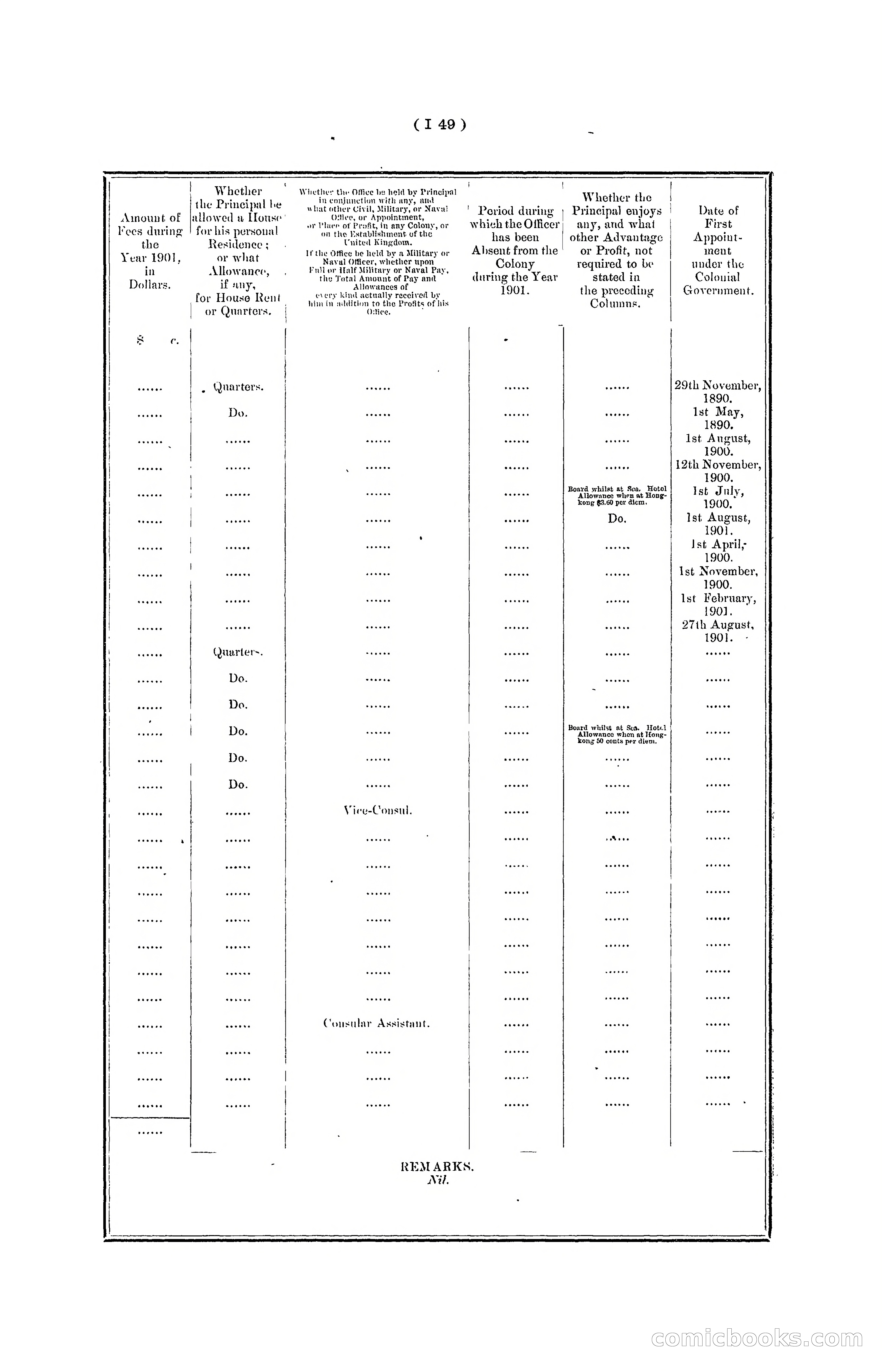Hong Kong Blue Book for the Year, 1901 — page 155 of 370