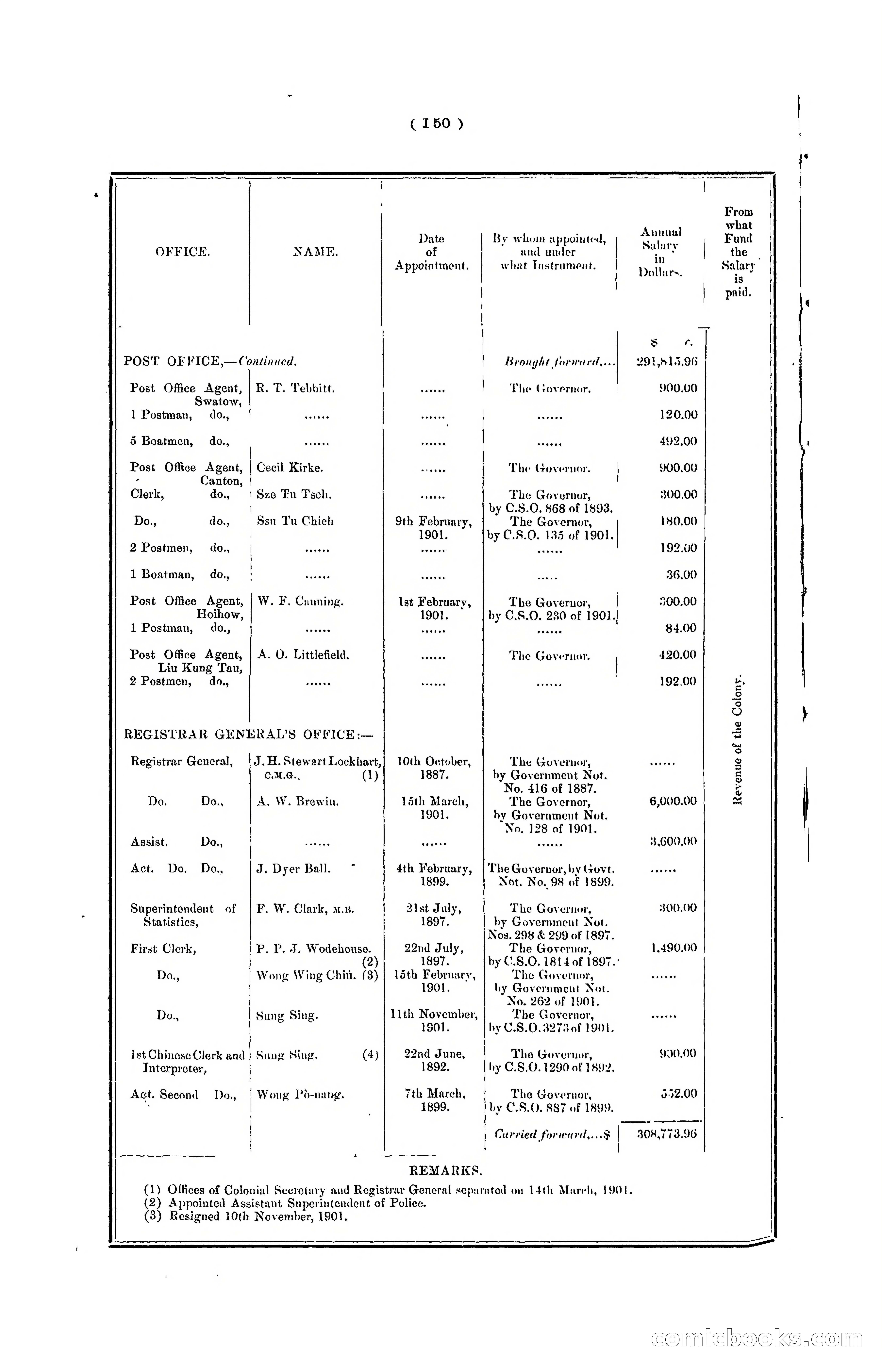 Hong Kong Blue Book for the Year, 1901 — page 156 of 370