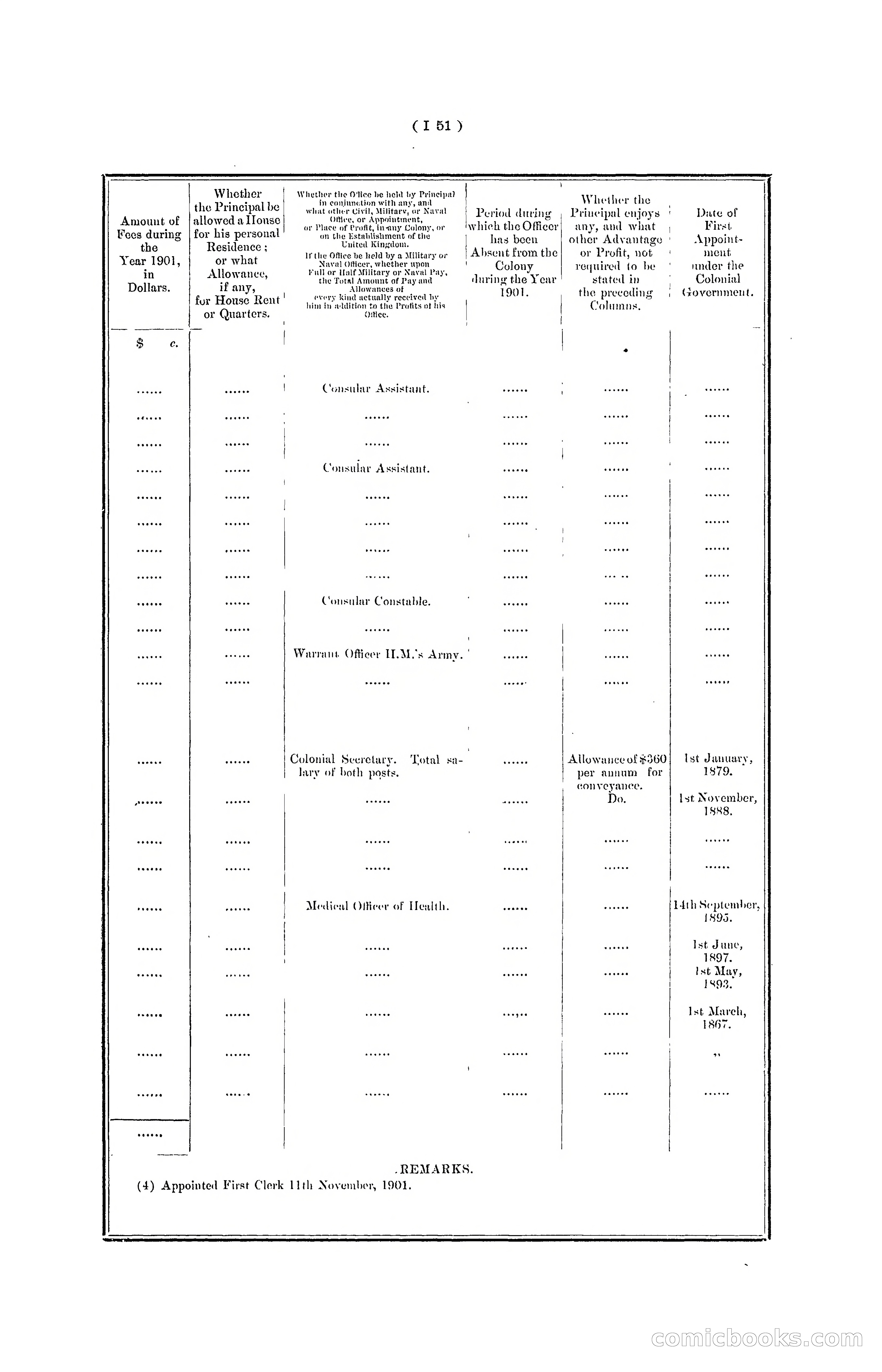 Hong Kong Blue Book for the Year, 1901 — page 157 of 370
