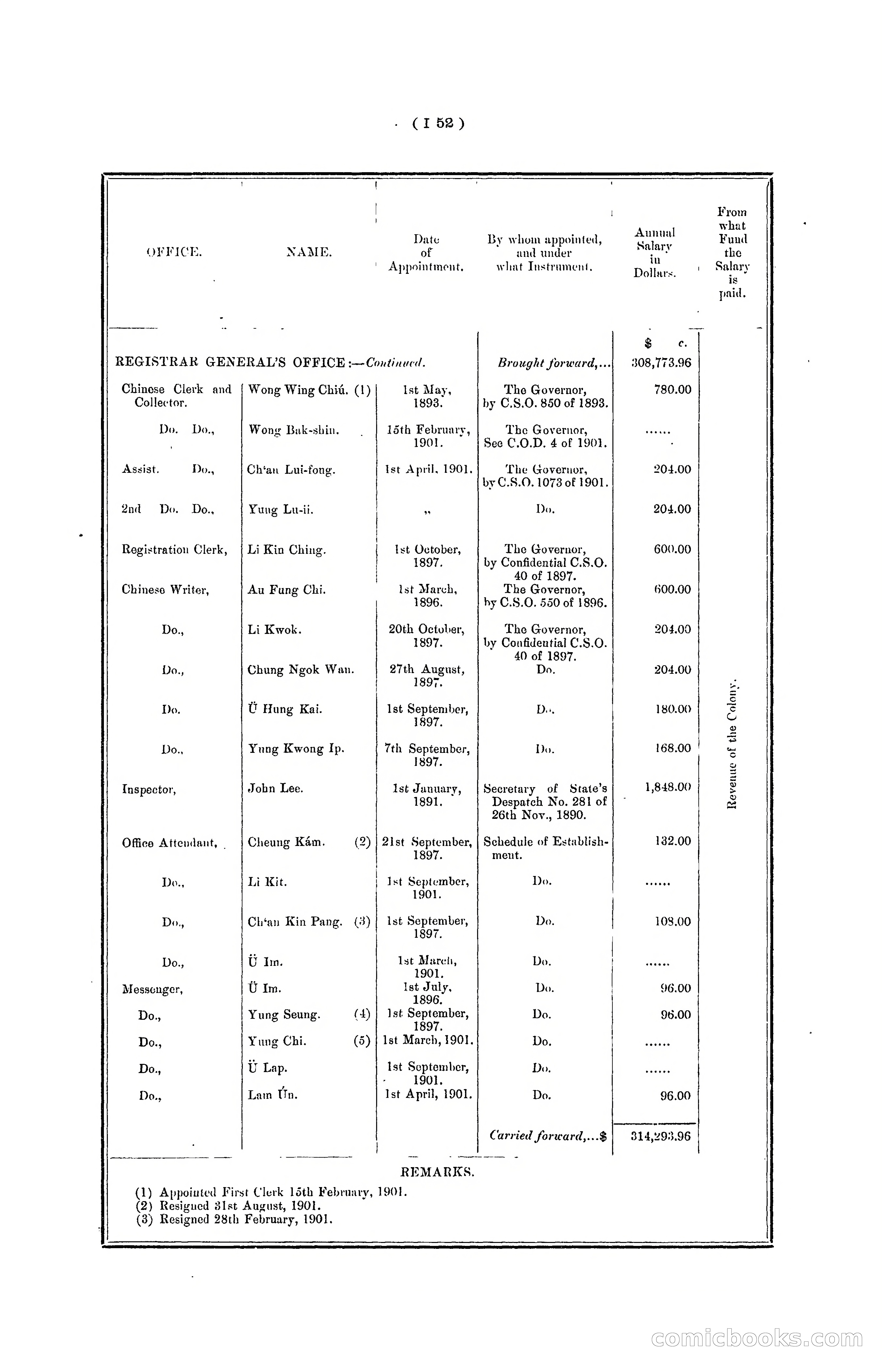 Hong Kong Blue Book for the Year, 1901 — page 158 of 370