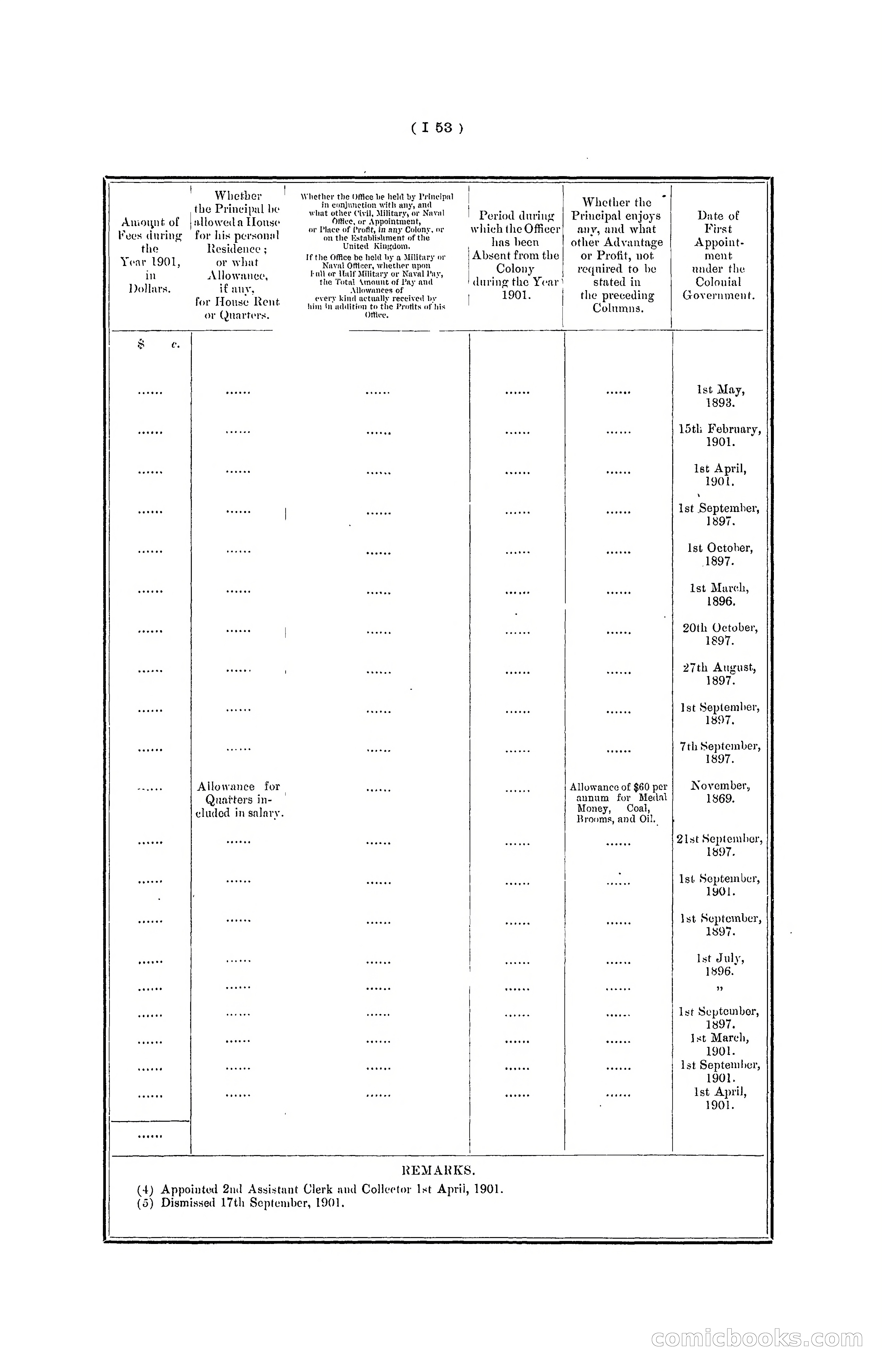 Hong Kong Blue Book for the Year, 1901 — page 159 of 370