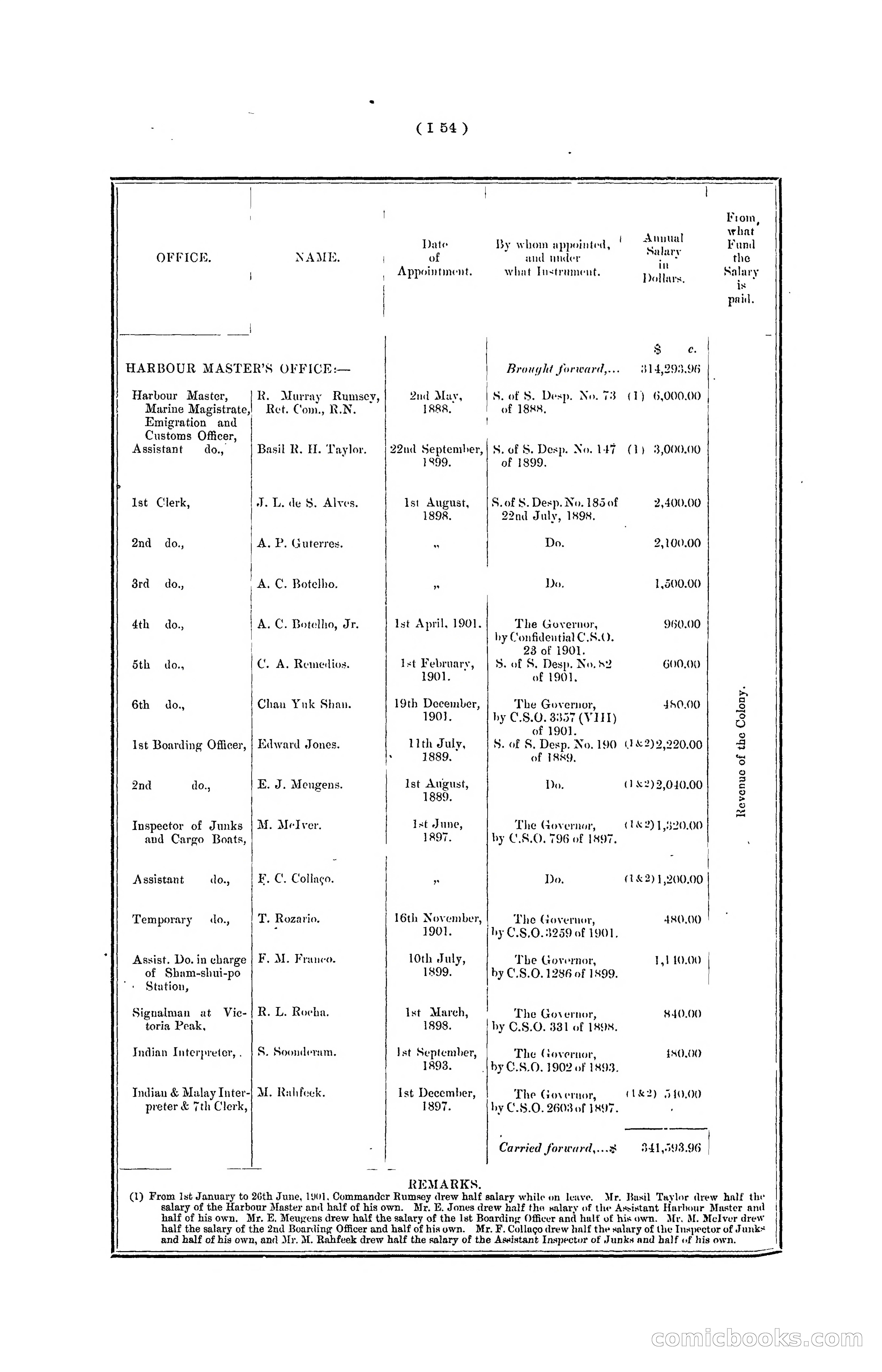 Hong Kong Blue Book for the Year, 1901 — page 160 of 370