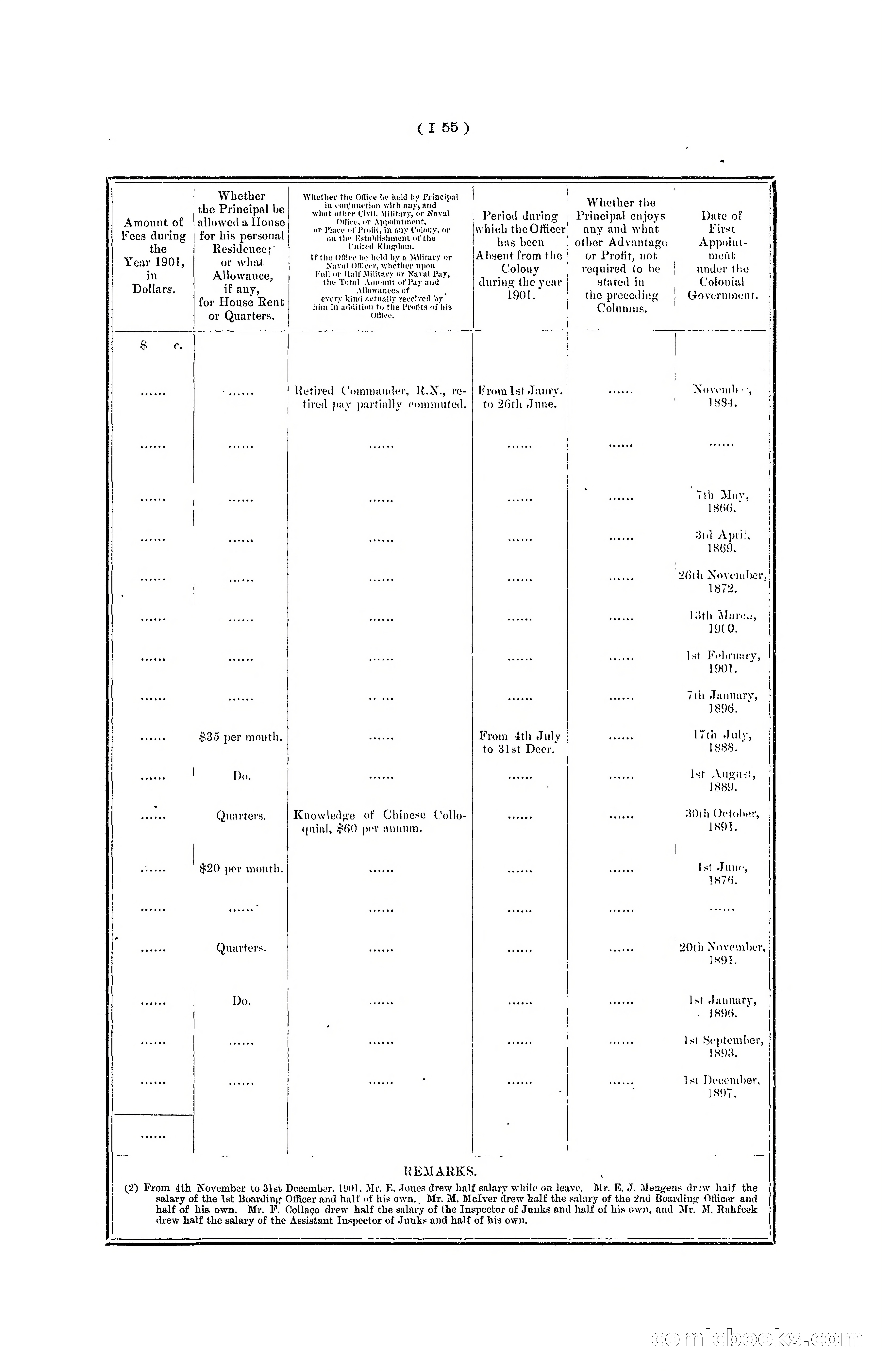 Hong Kong Blue Book for the Year, 1901 — page 161 of 370