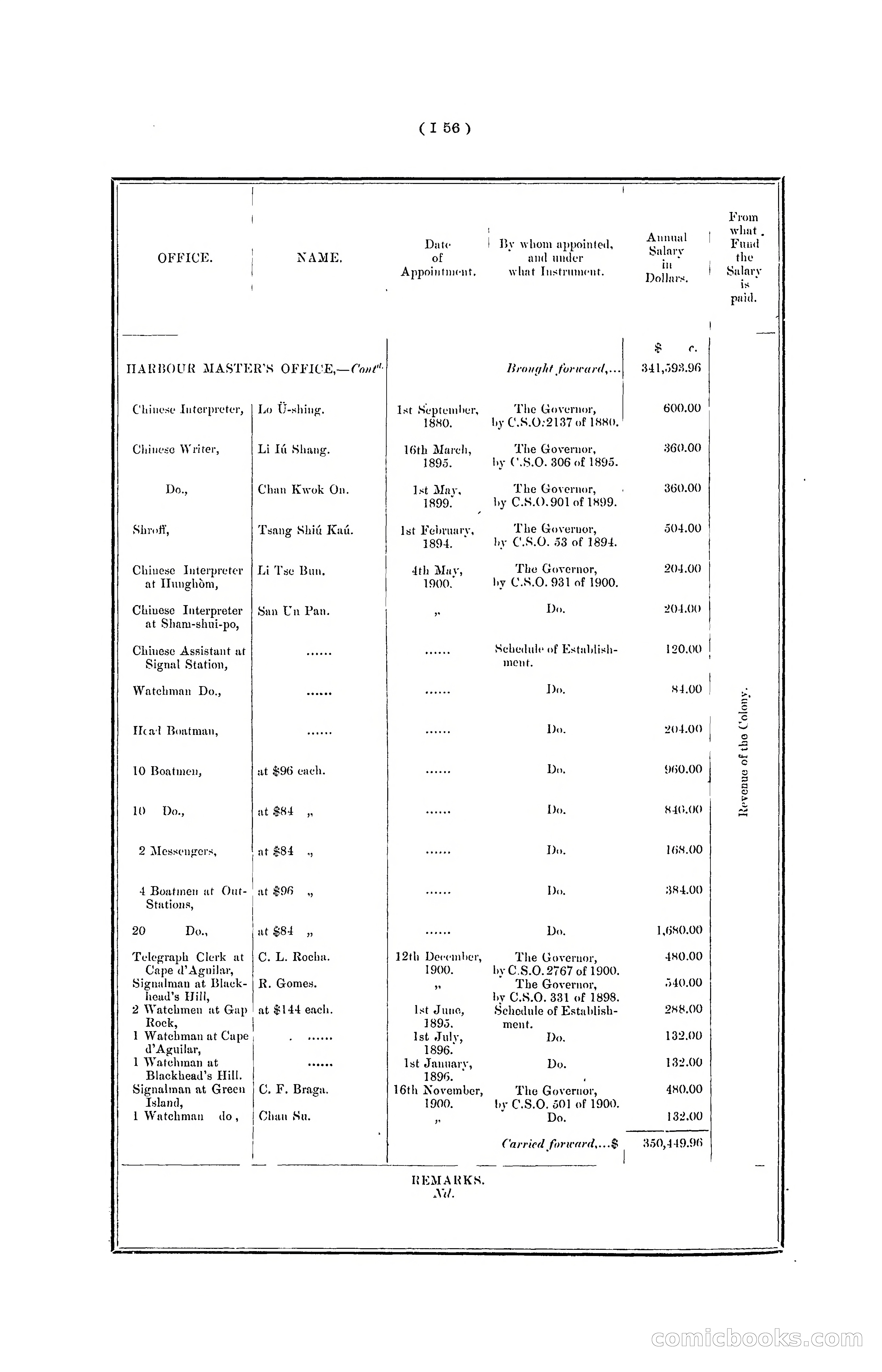 Hong Kong Blue Book for the Year, 1901 — page 162 of 370