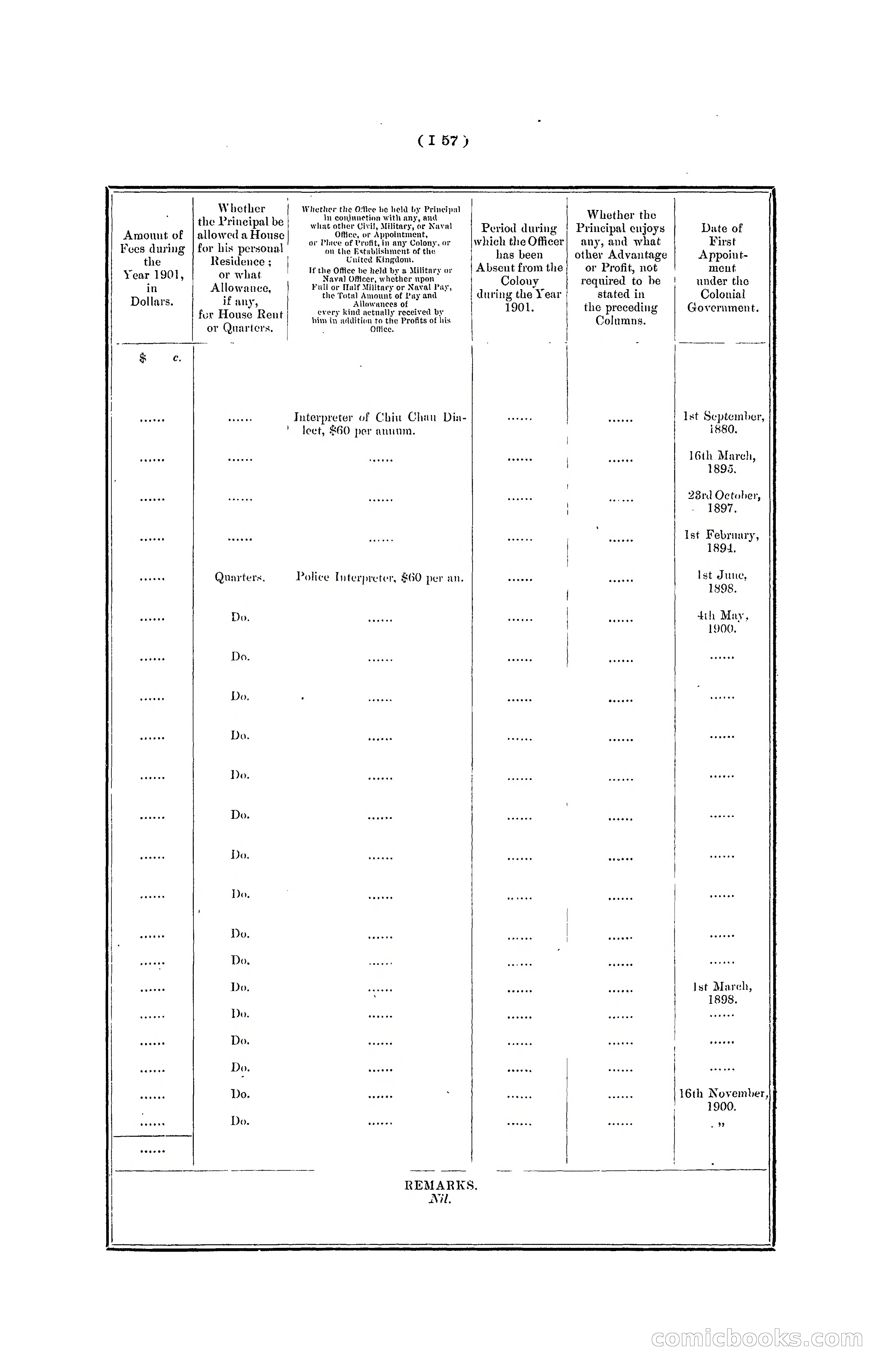 Hong Kong Blue Book for the Year, 1901 — page 163 of 370
