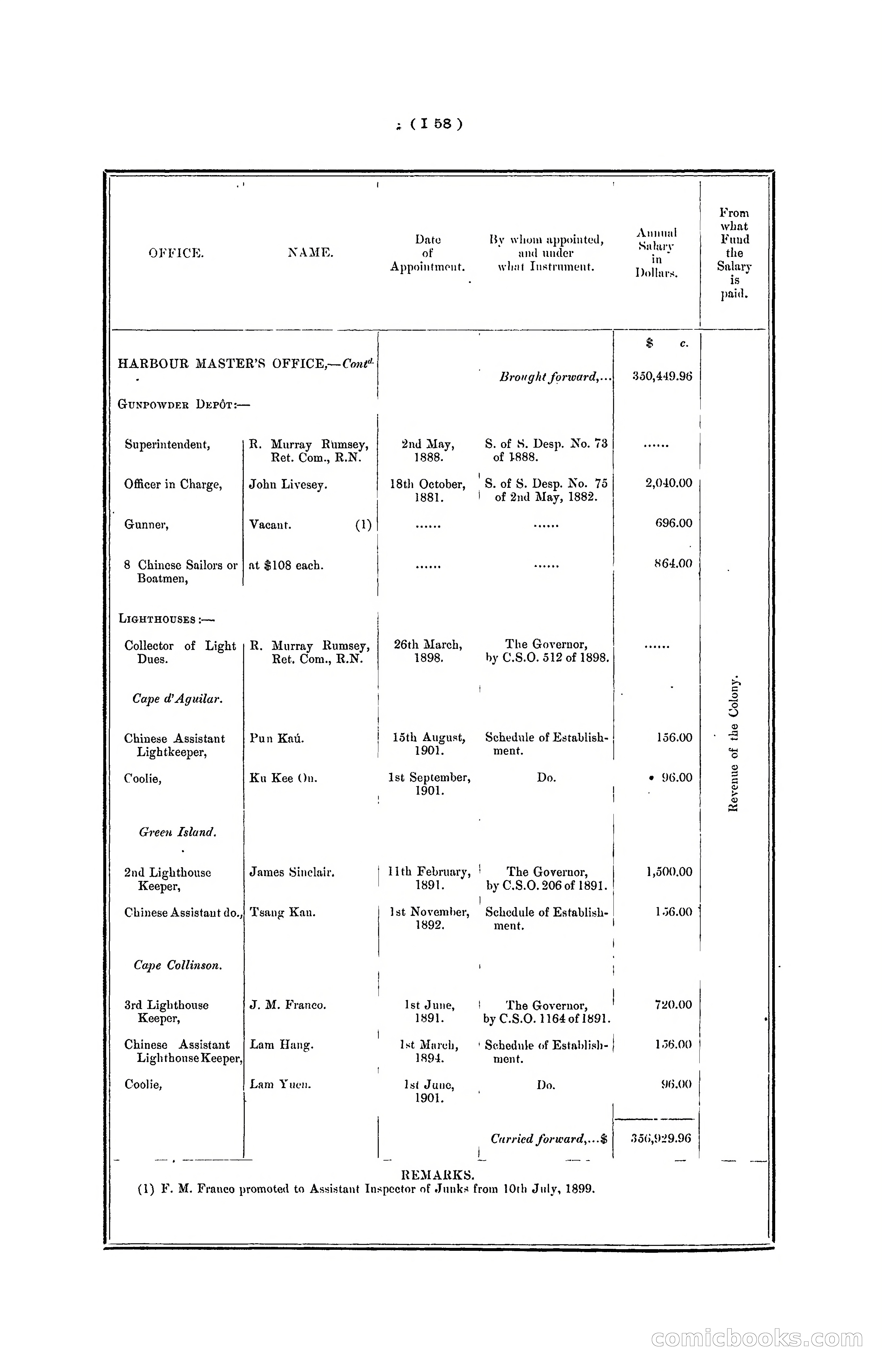 Hong Kong Blue Book for the Year, 1901 — page 164 of 370