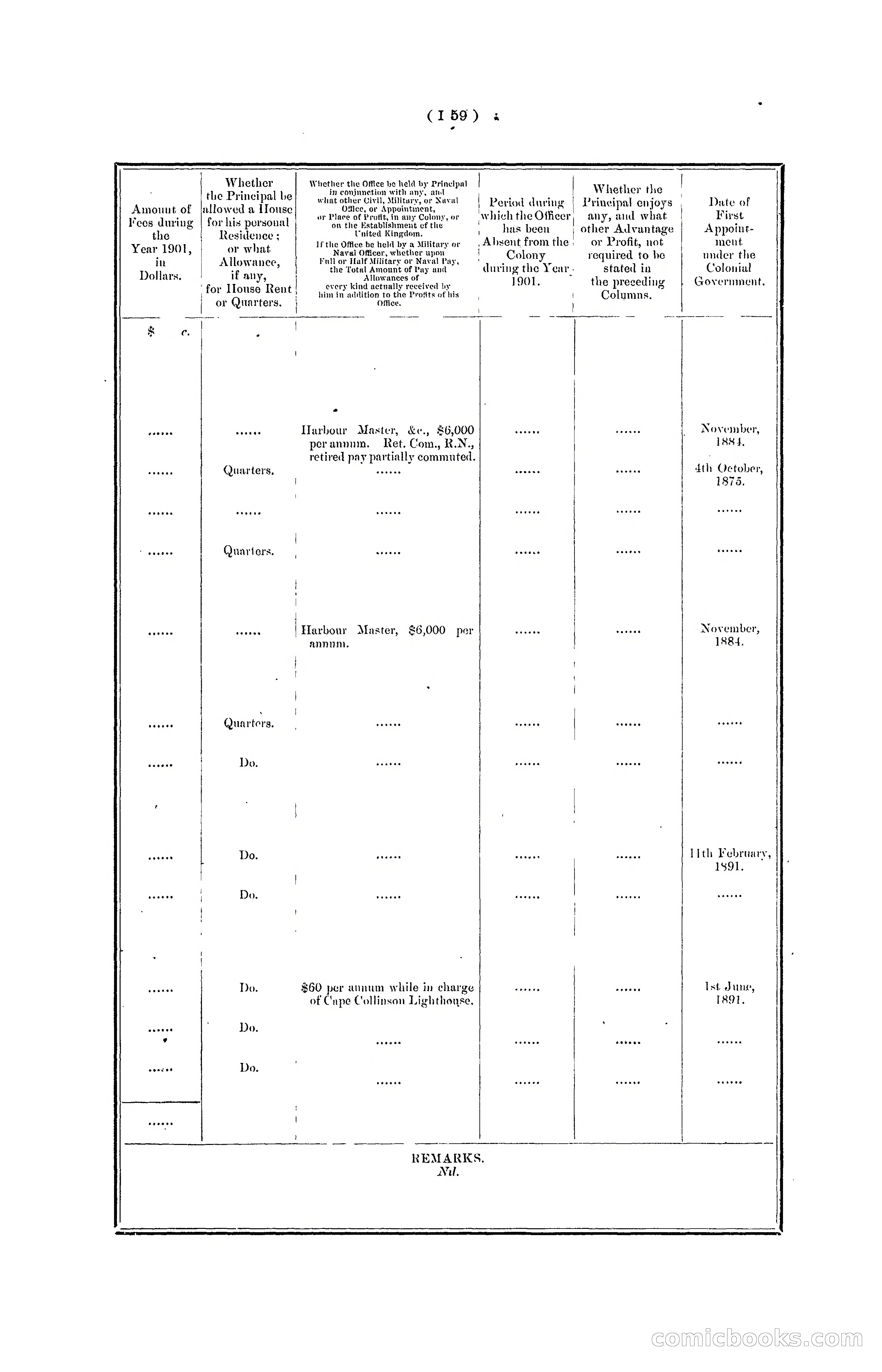 Hong Kong Blue Book for the Year, 1901 — page 165 of 370