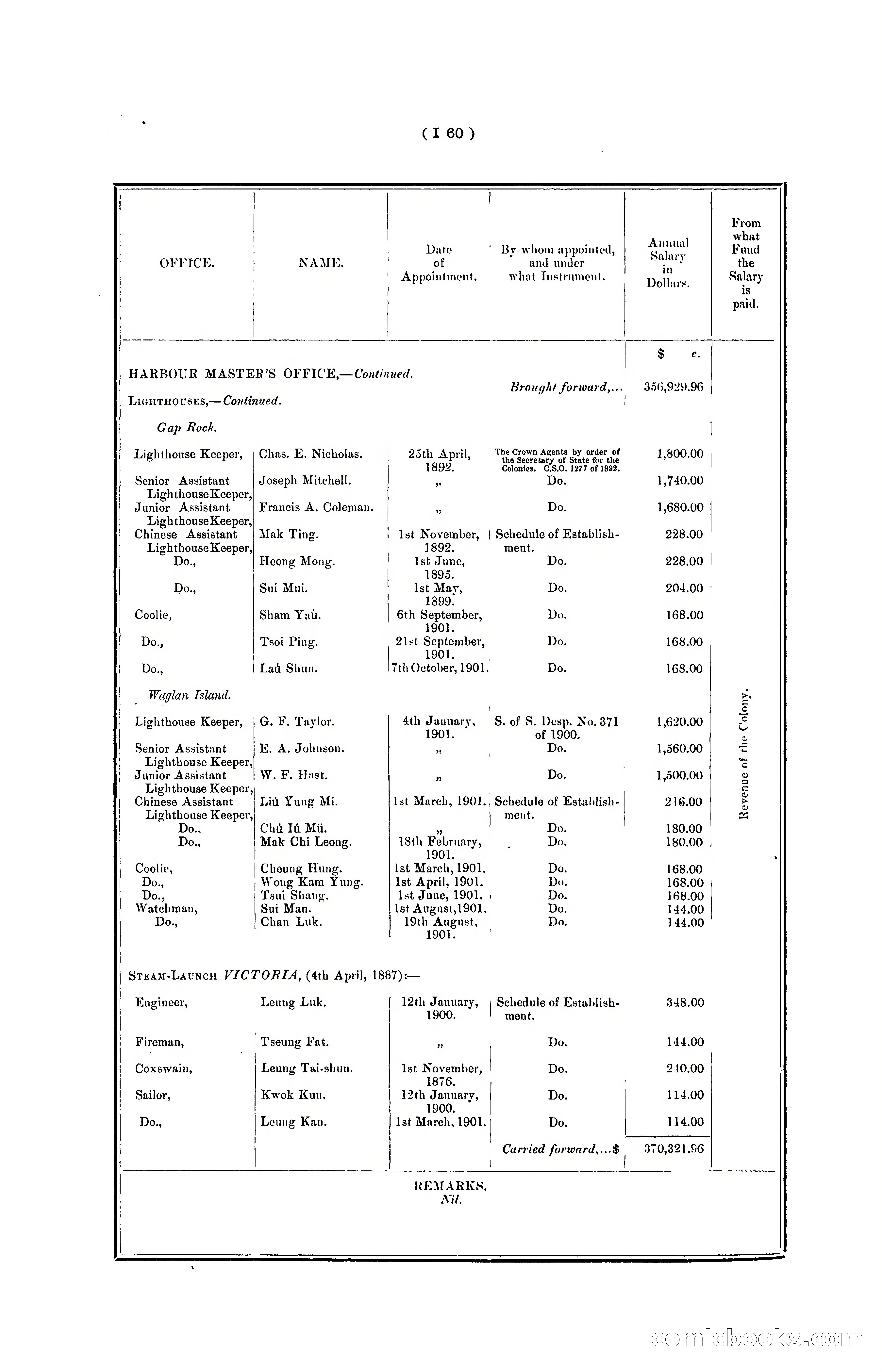 Hong Kong Blue Book for the Year, 1901 — page 166 of 370