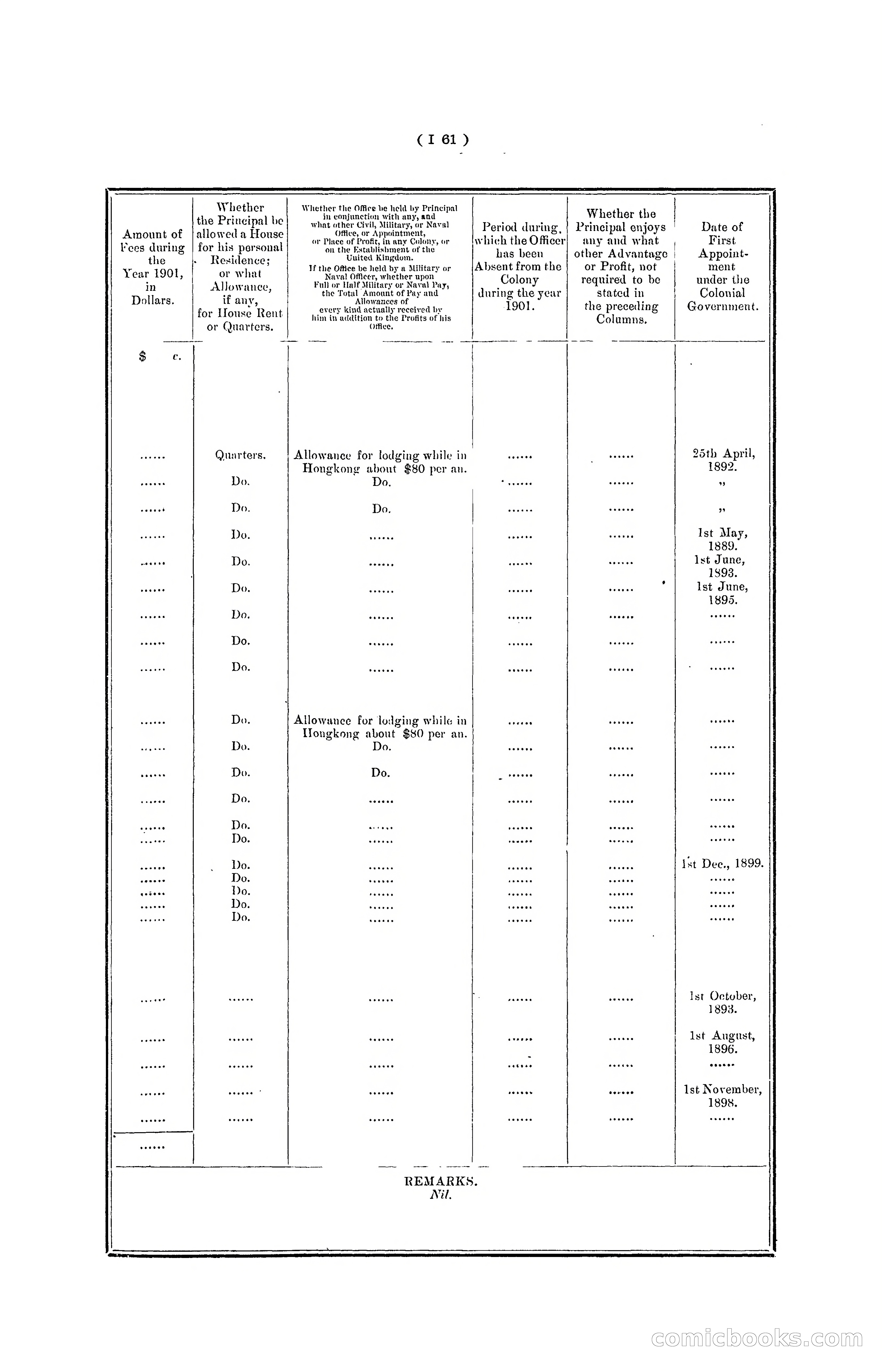 Hong Kong Blue Book for the Year, 1901 — page 167 of 370