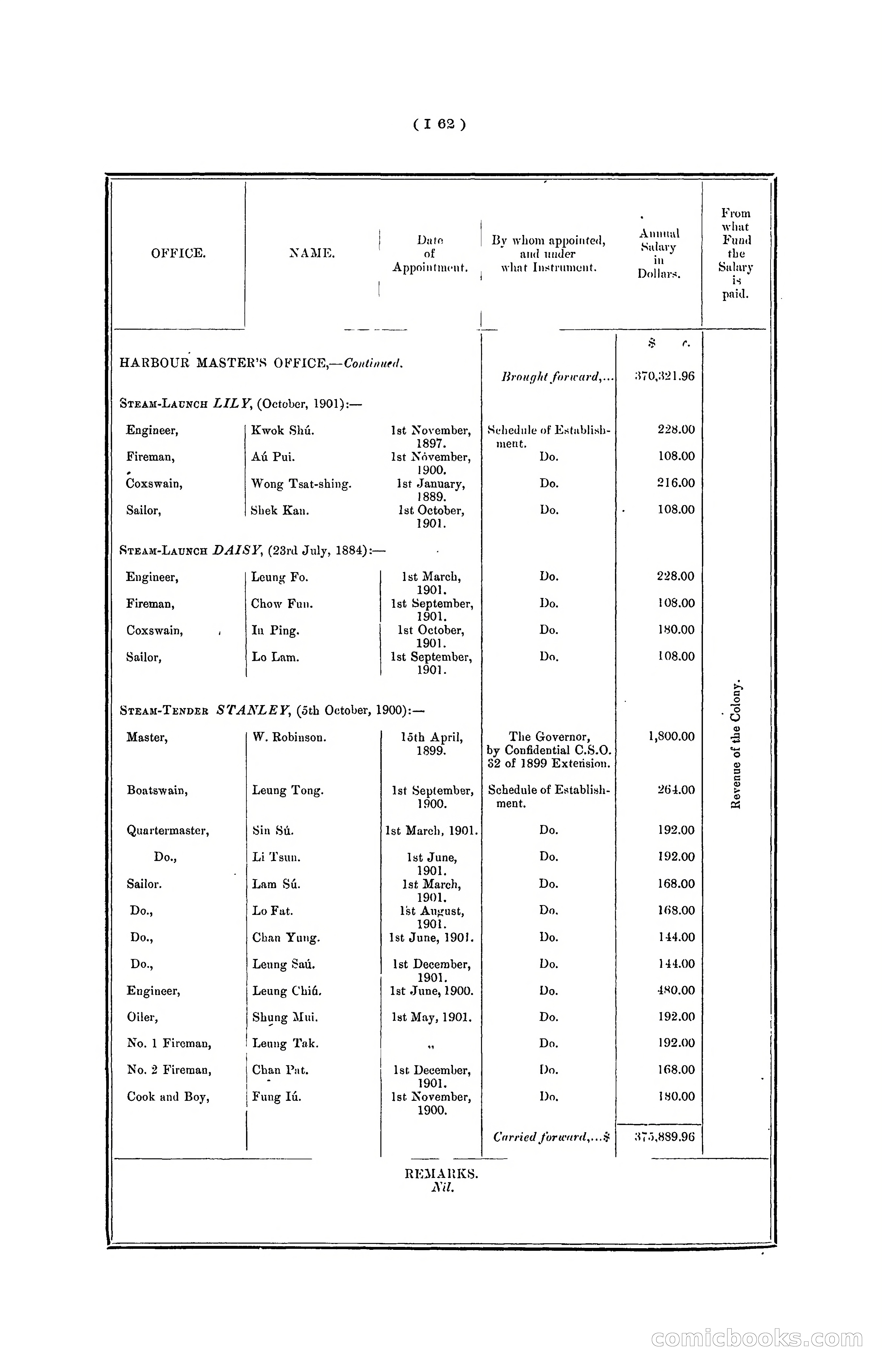 Hong Kong Blue Book for the Year, 1901 — page 168 of 370