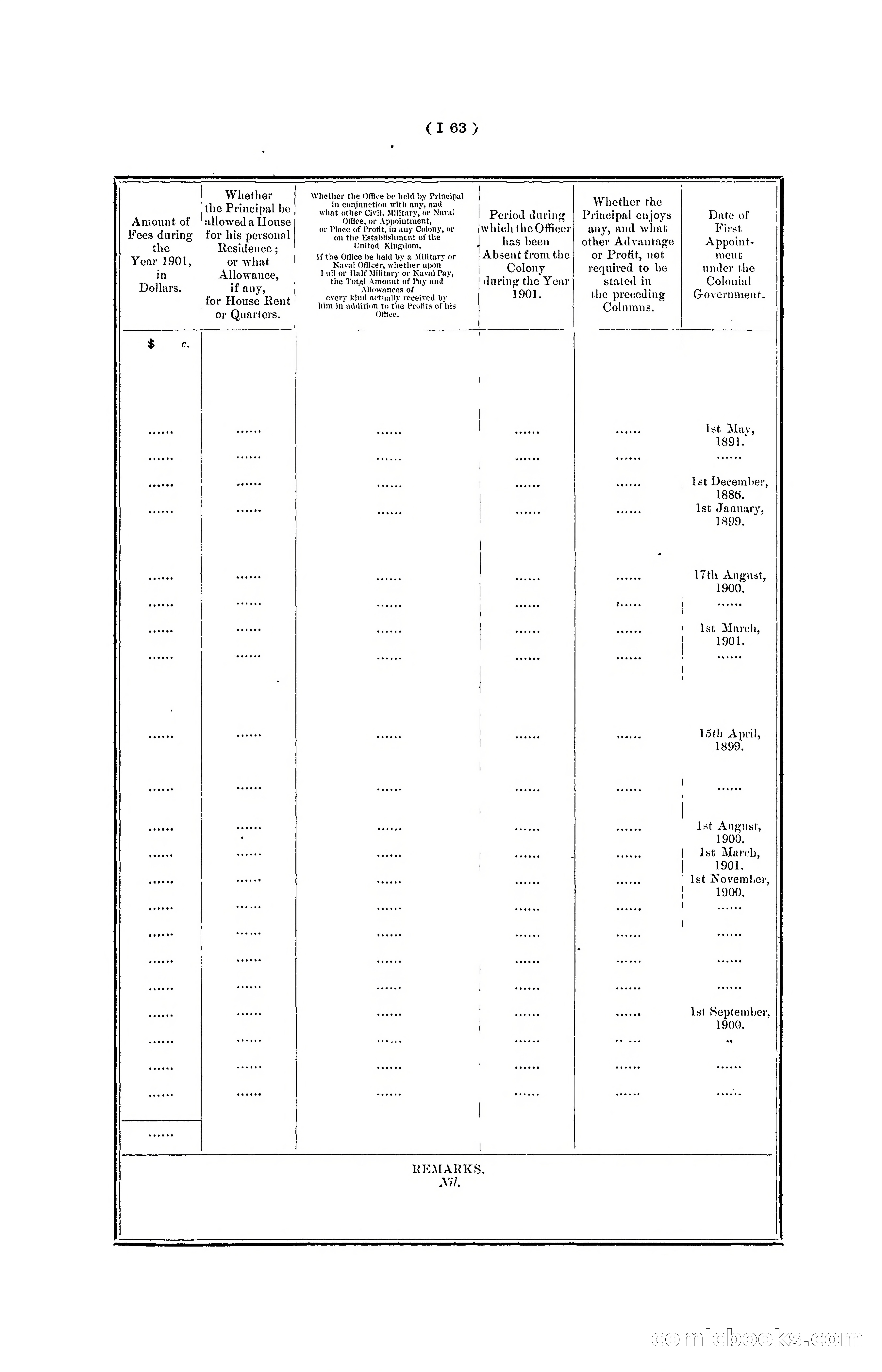Hong Kong Blue Book for the Year, 1901 — page 169 of 370