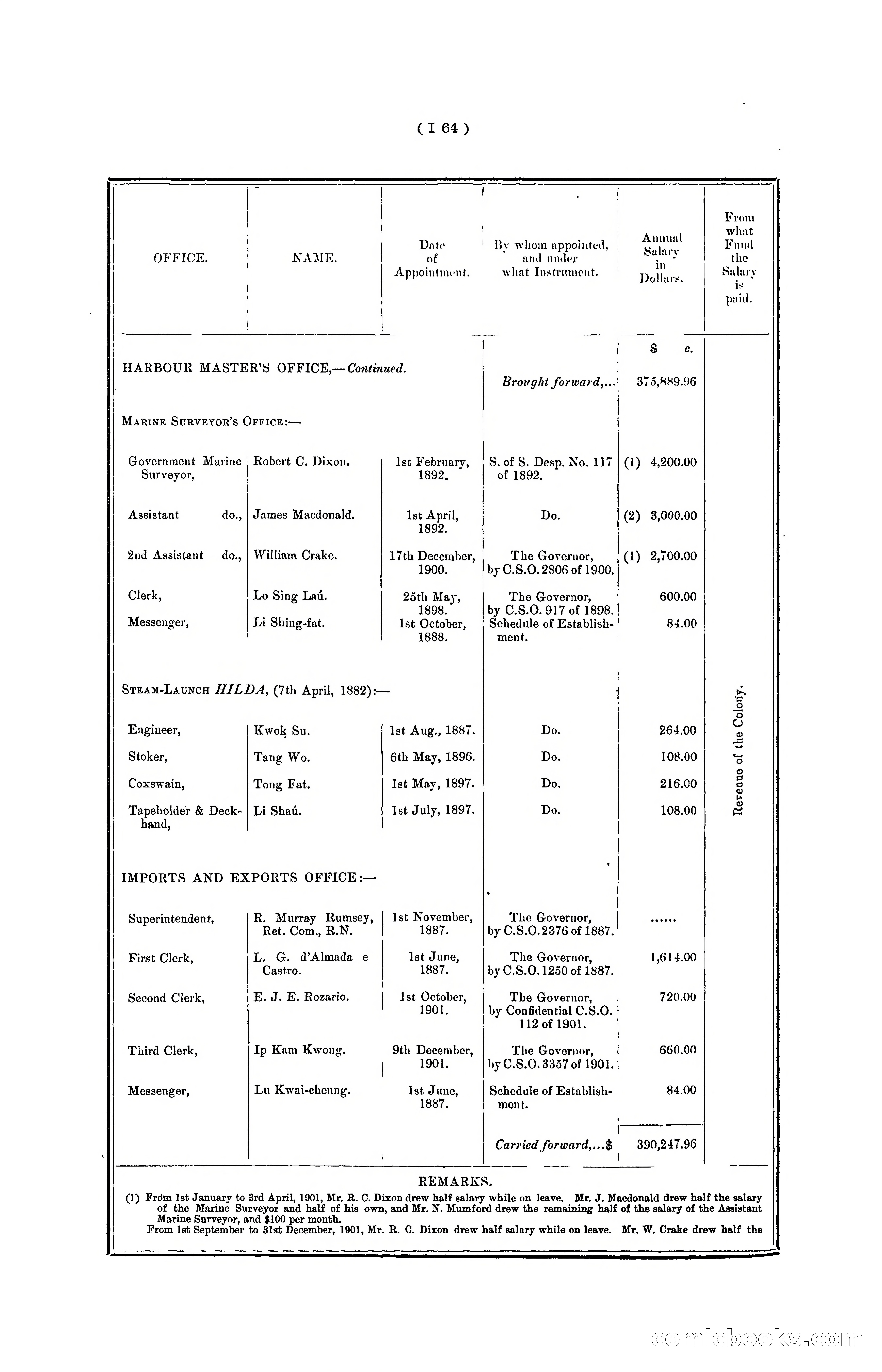 Hong Kong Blue Book for the Year, 1901 — page 170 of 370
